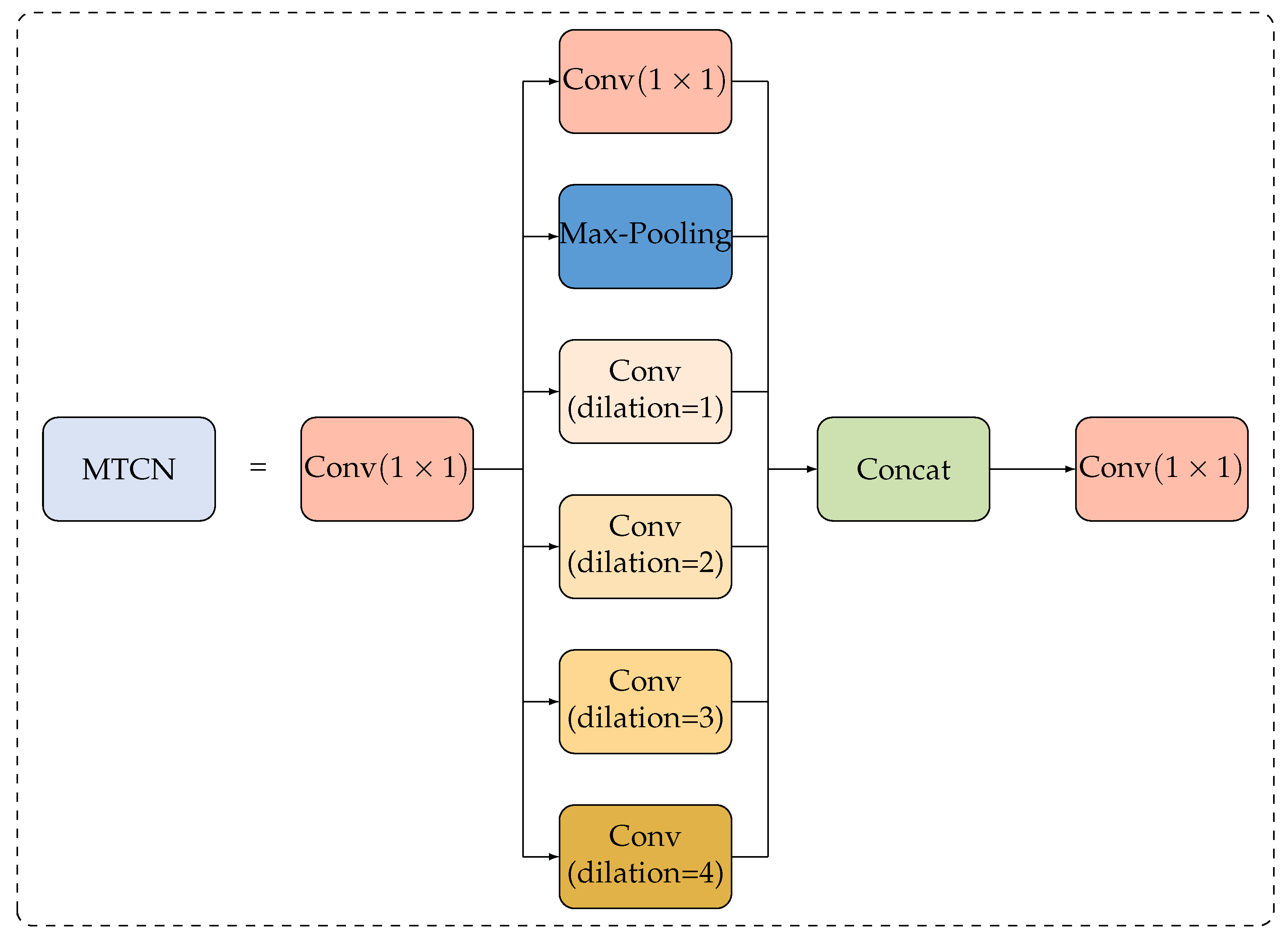 Bioengineering 11 00930 g010