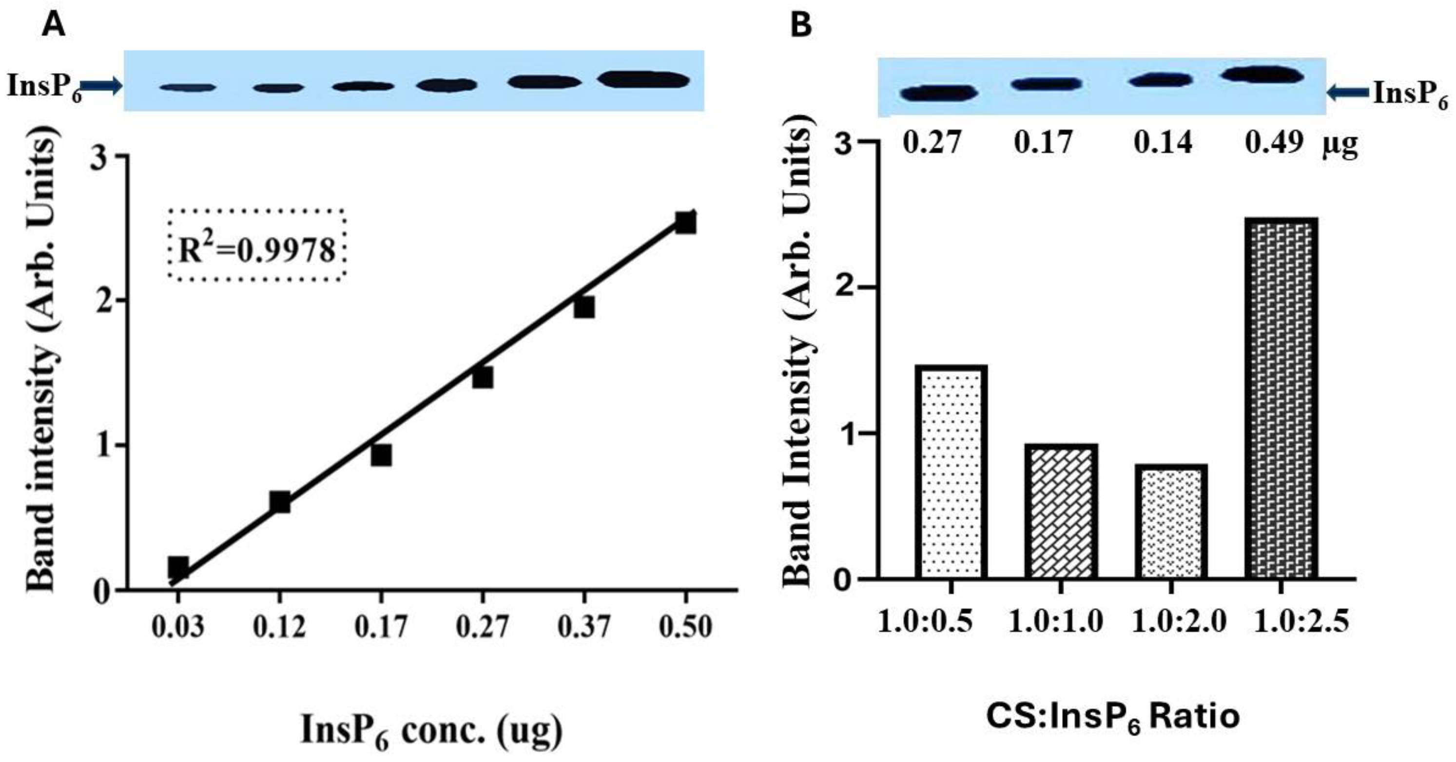 Bioengineering 11 00931 g003