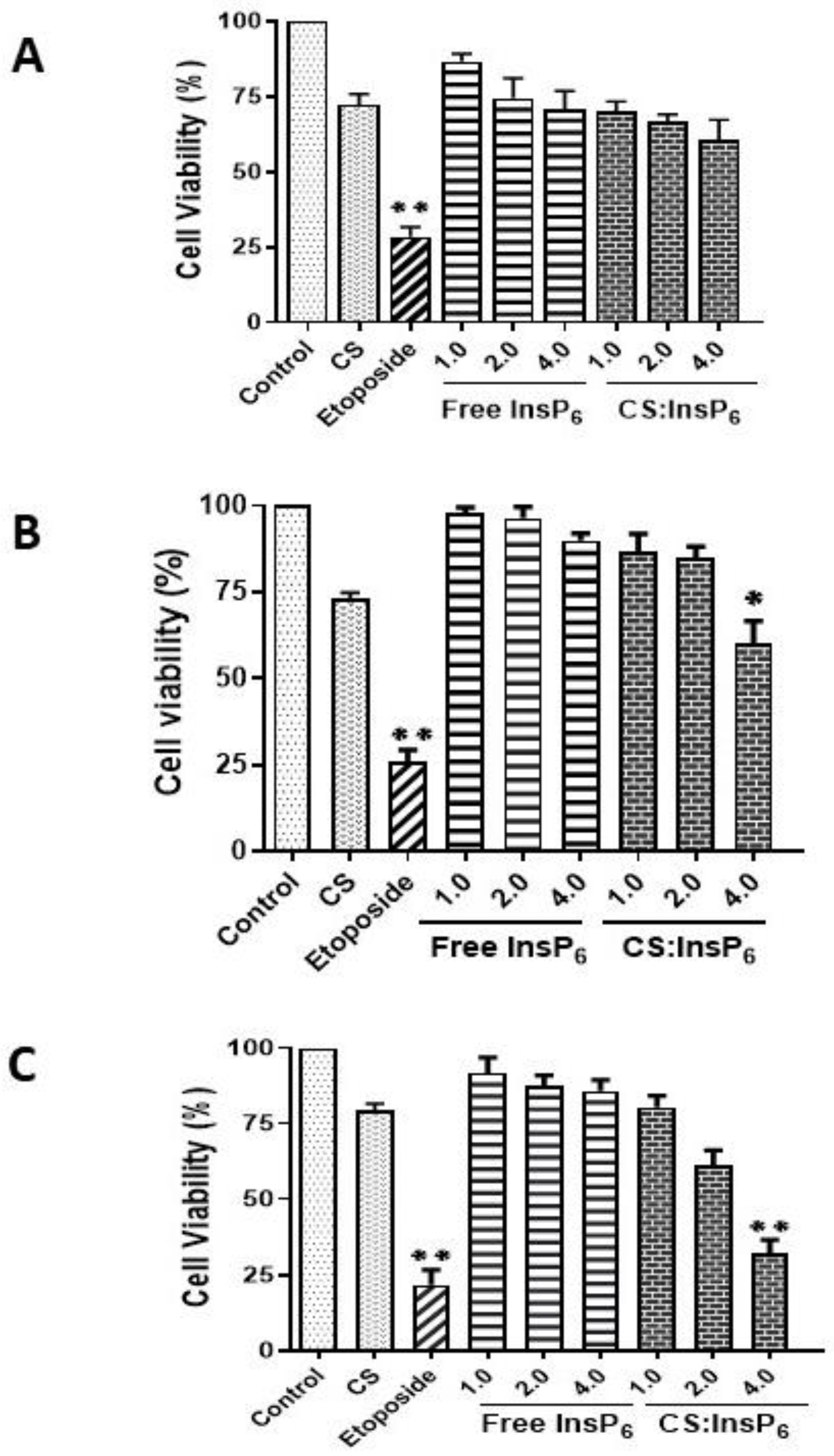 Bioengineering 11 00931 g007