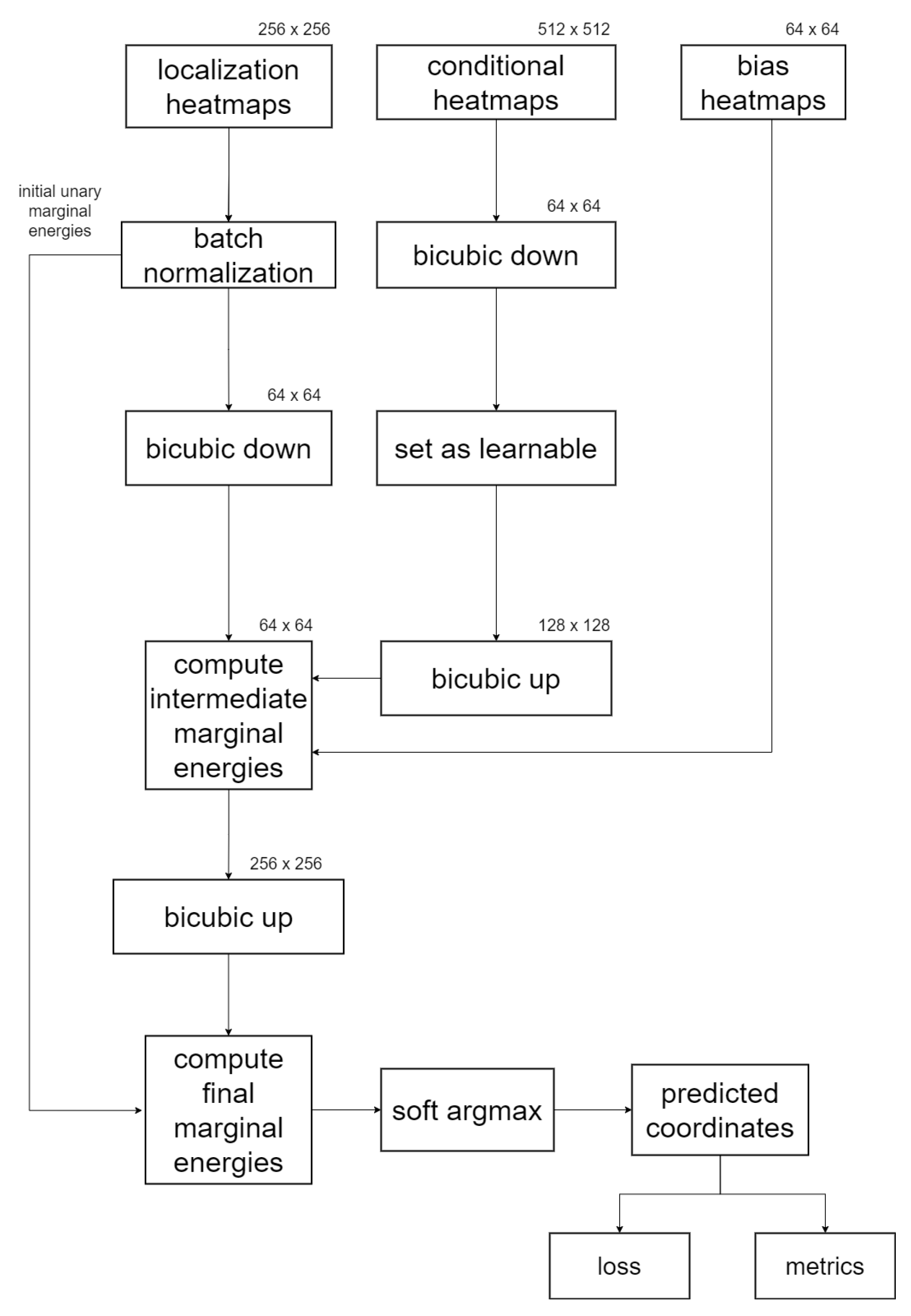 Bioengineering 11 00932 g004