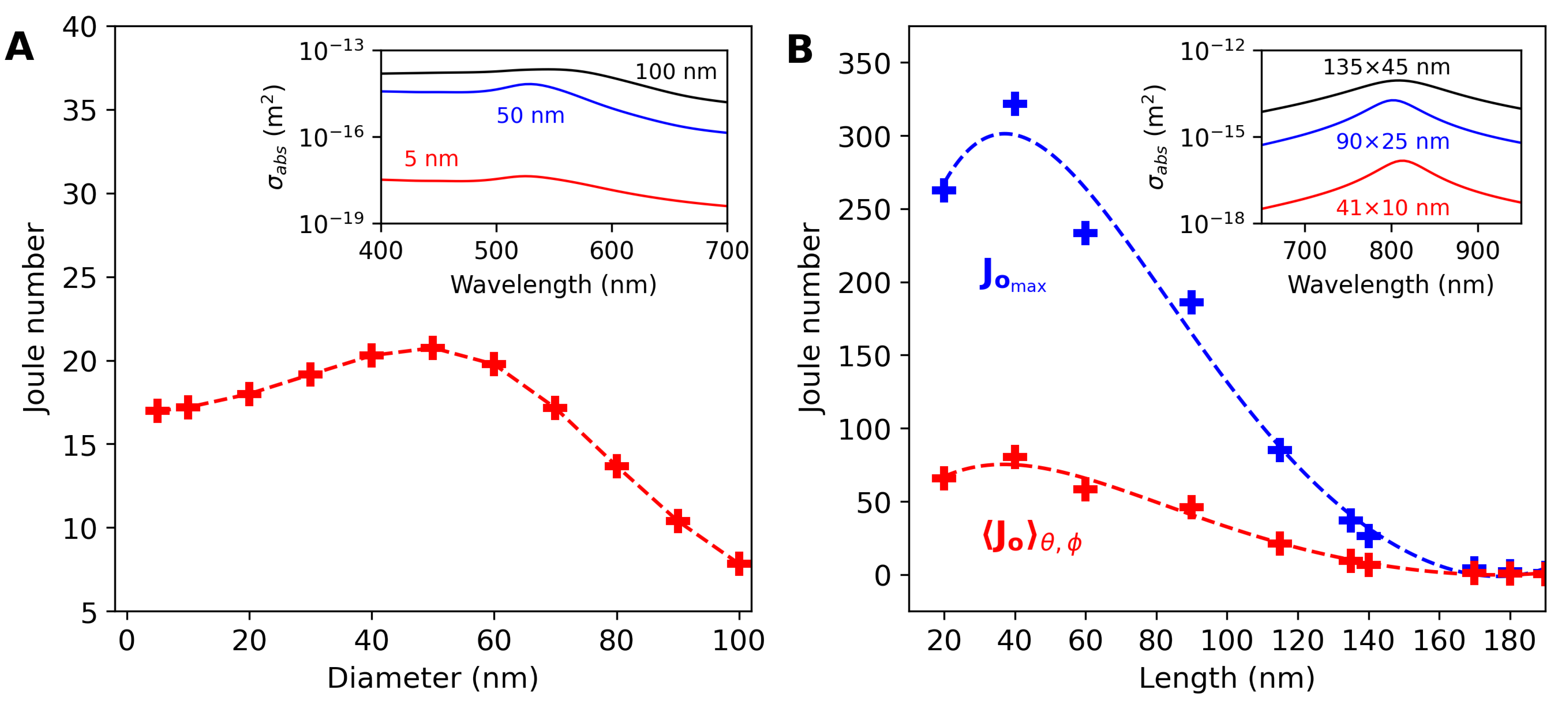 Bioengineering 11 00934 g003