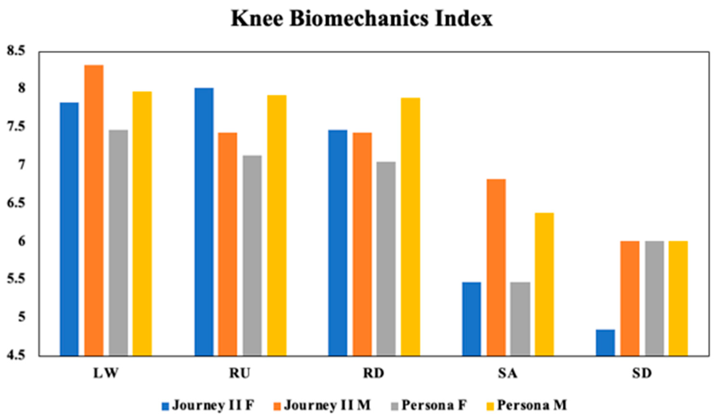Bioengineering 11 00938 g003
