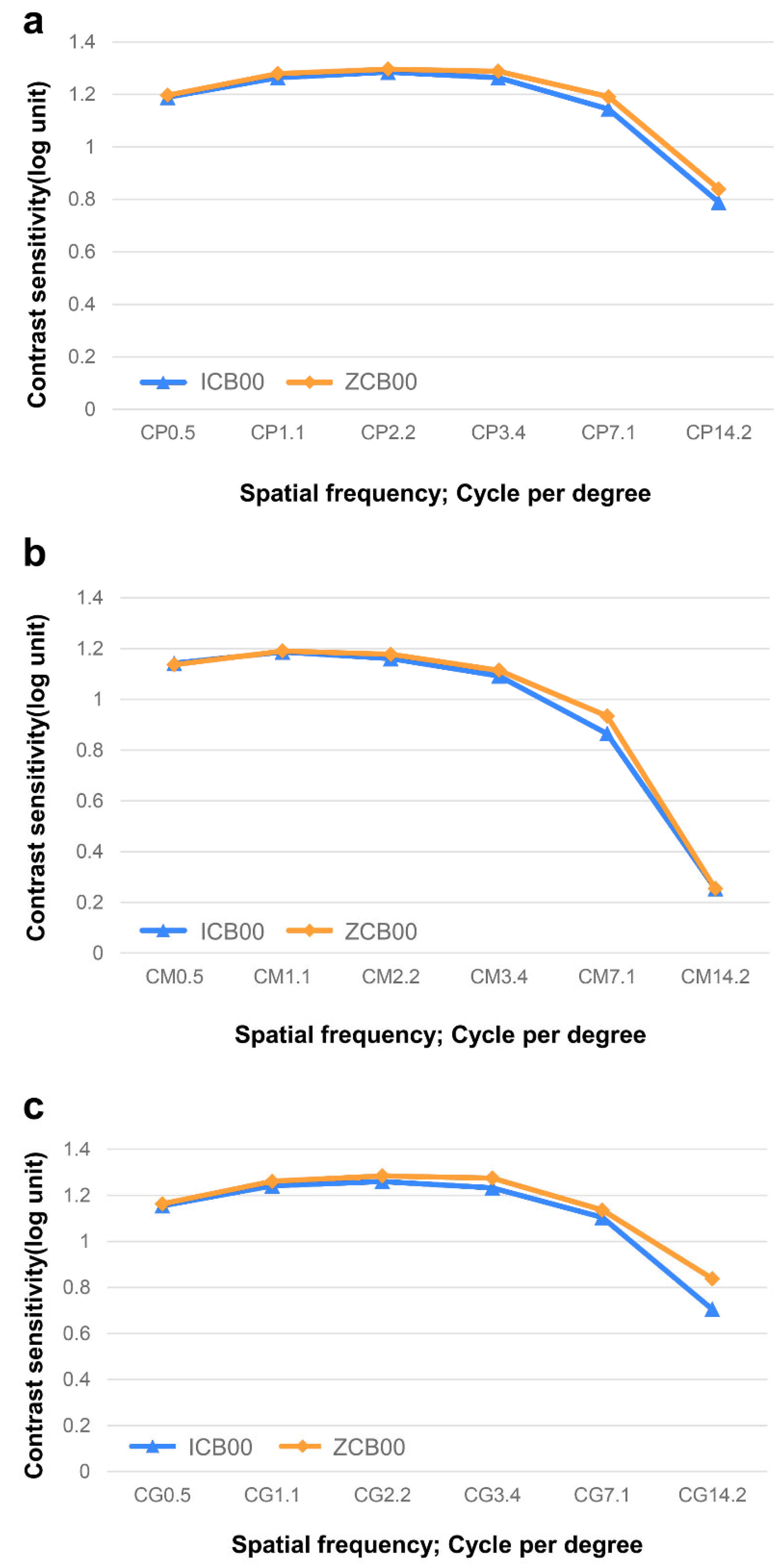 Bioengineering 11 00939 g002