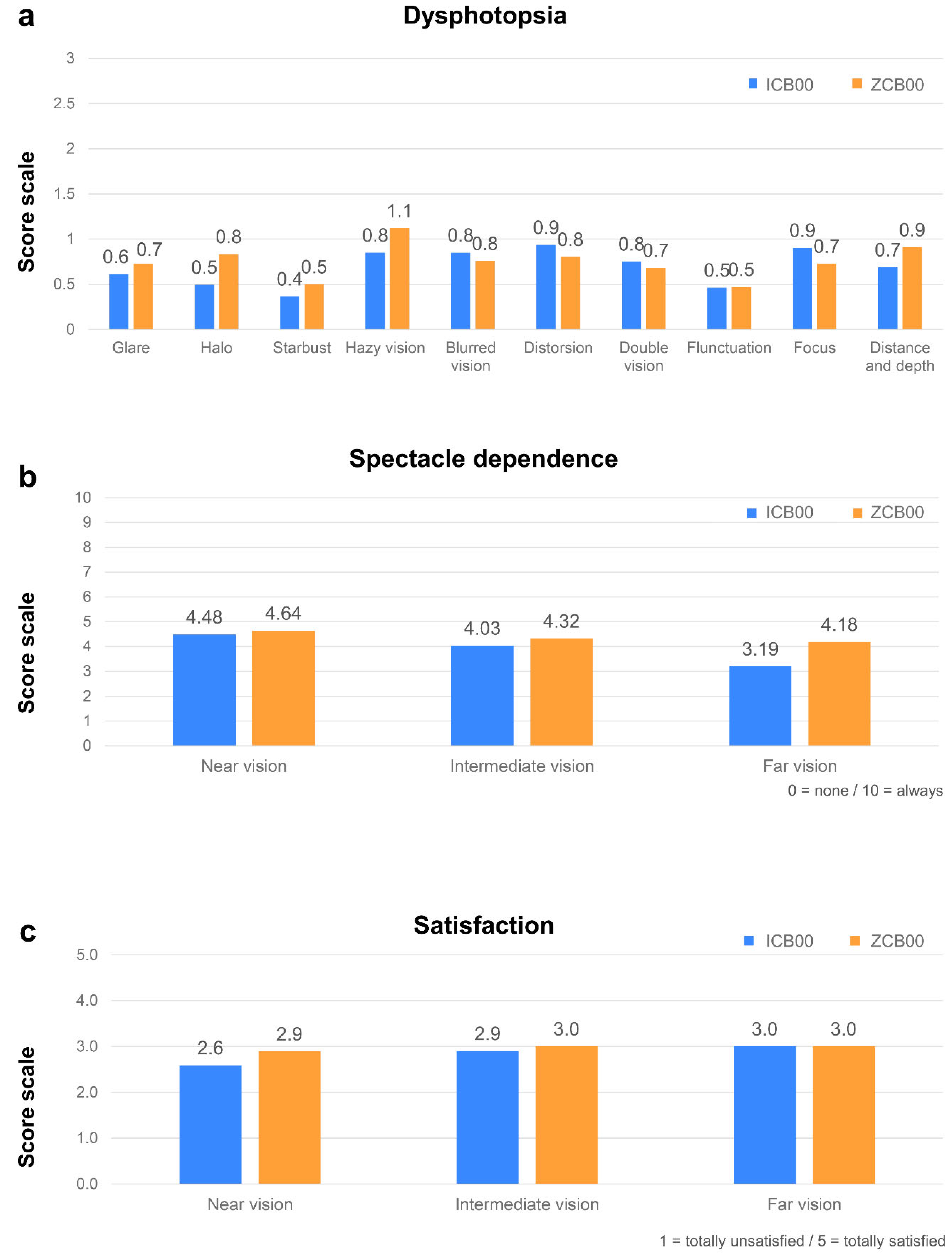 Bioengineering 11 00939 g003