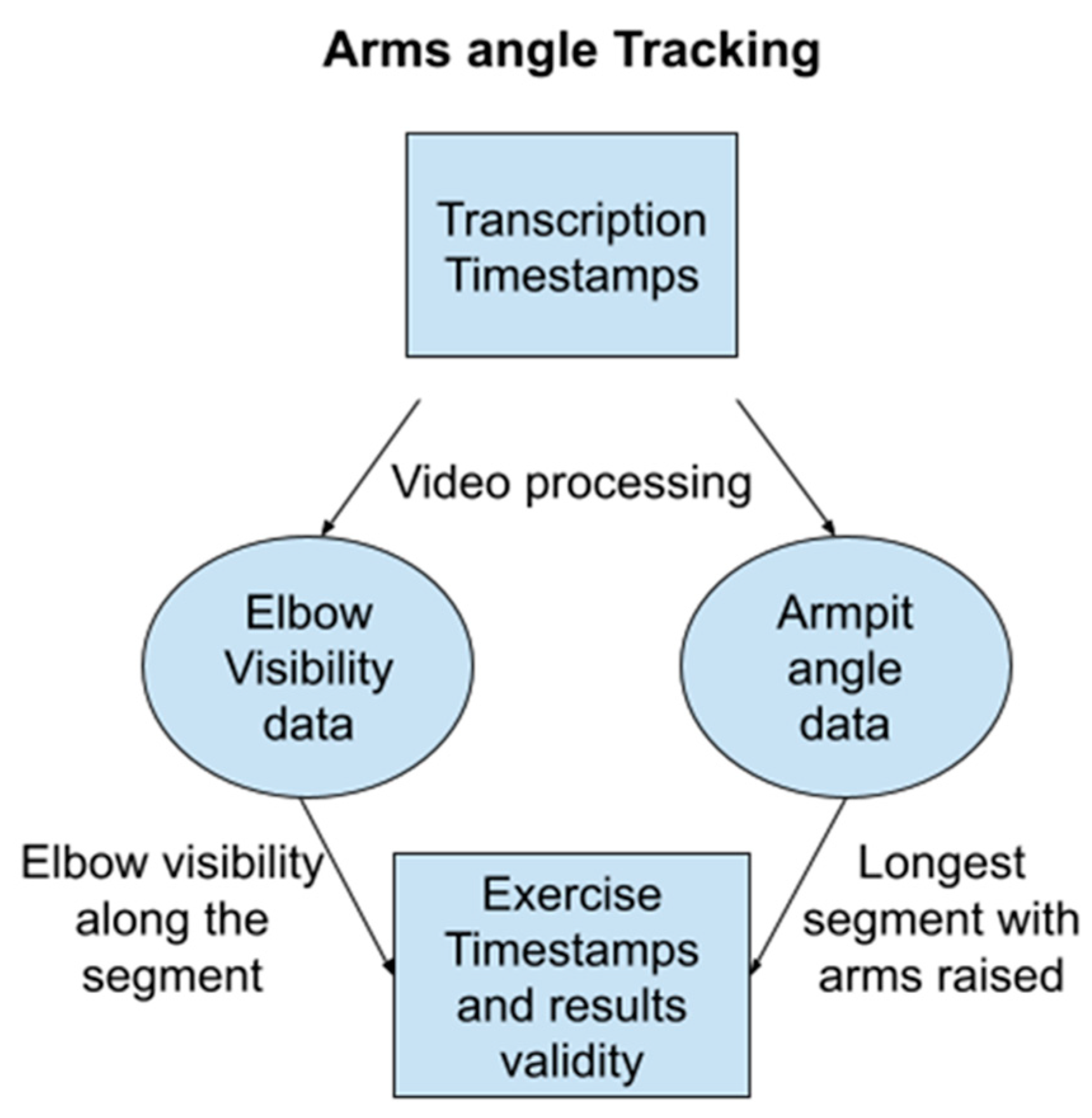 Bioengineering 11 00942 g005