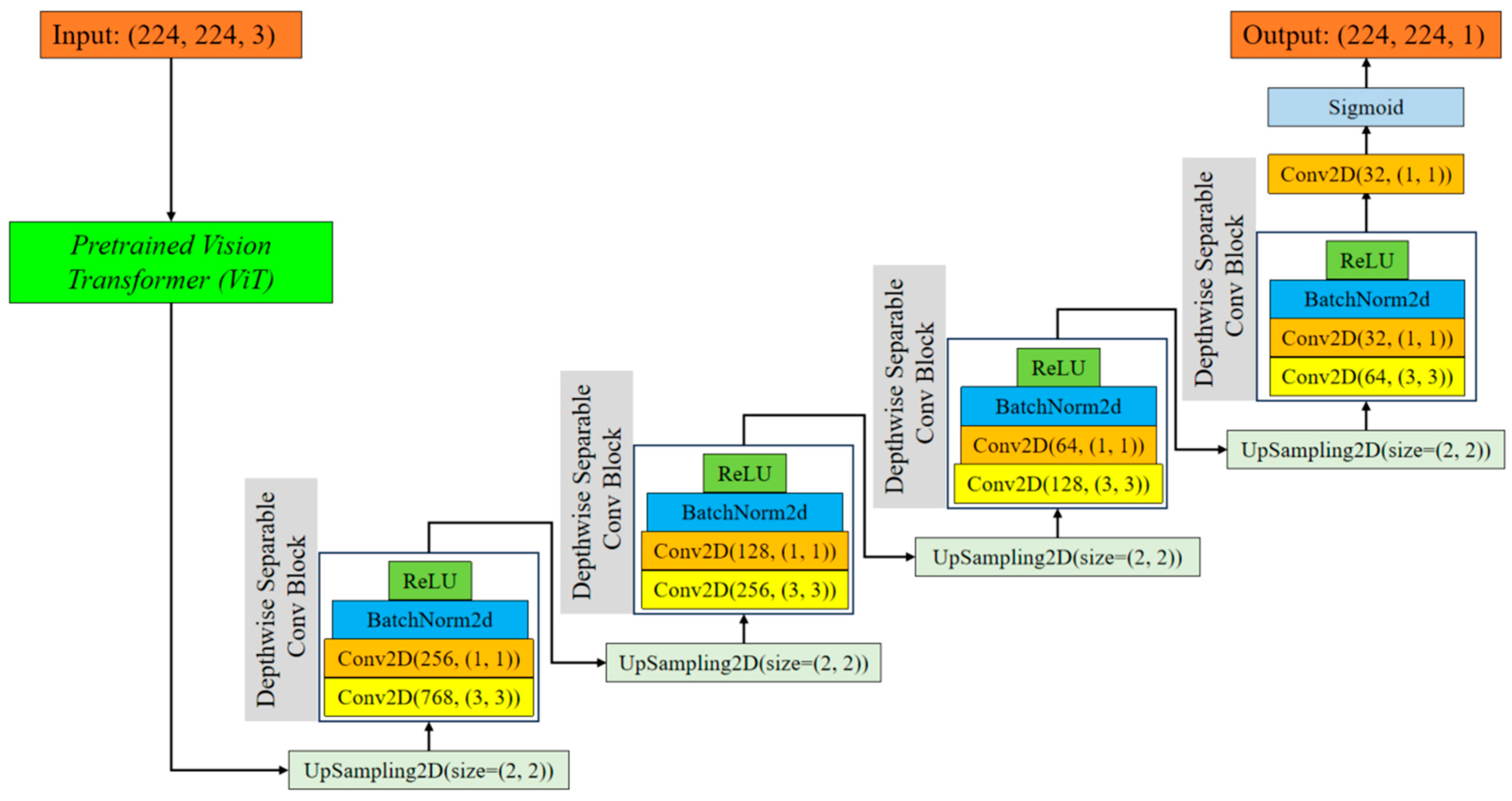 Bioengineering 11 00945 g001