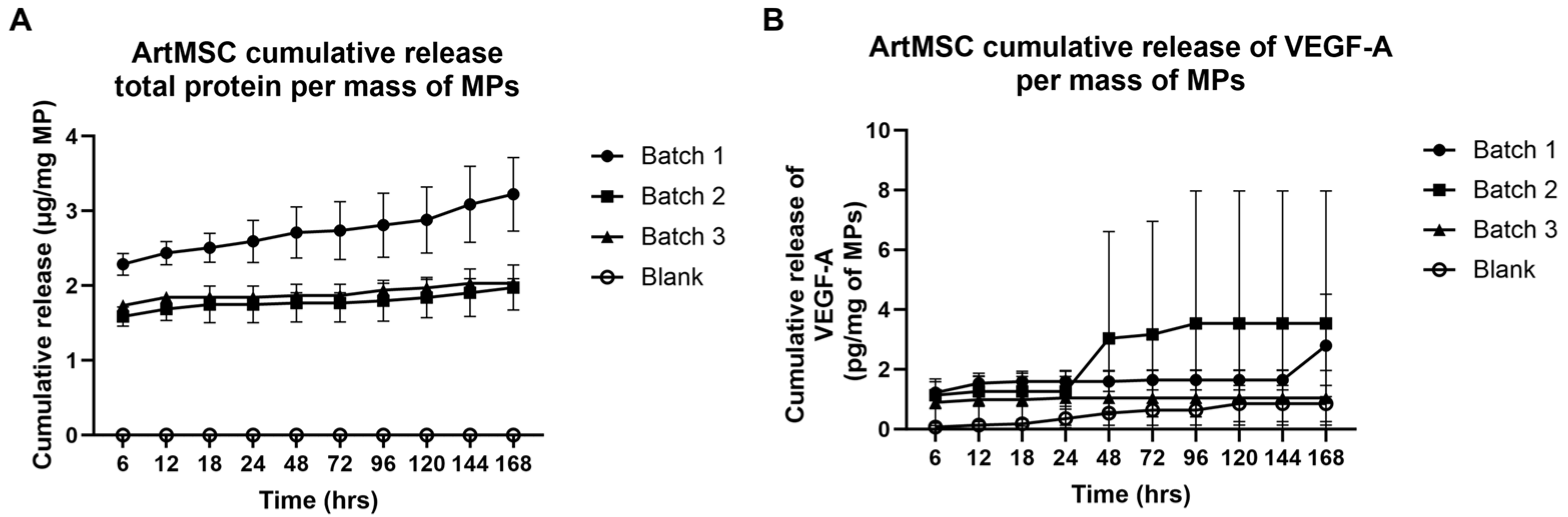Bioengineering 11 00947 g003
