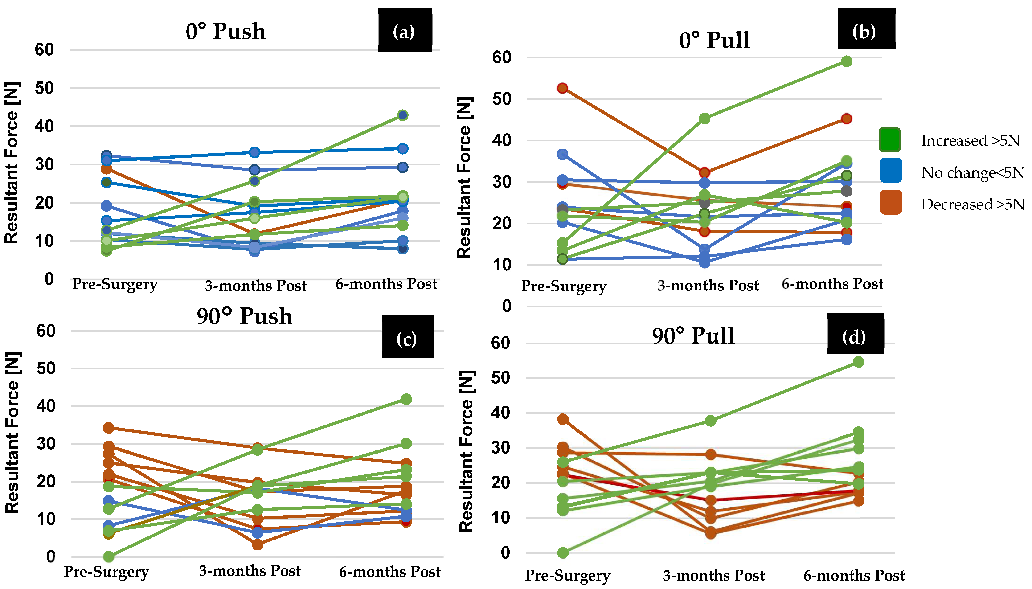Bioengineering 11 00948 g005