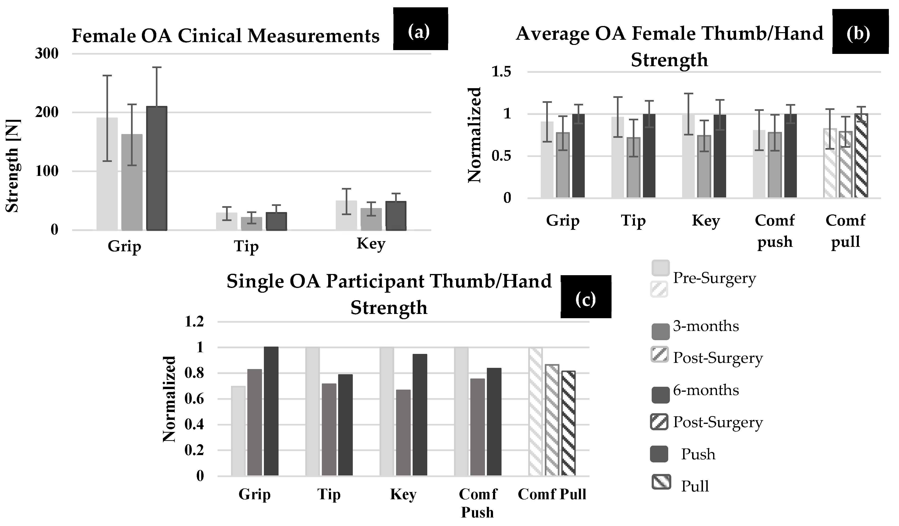 Bioengineering 11 00948 g006