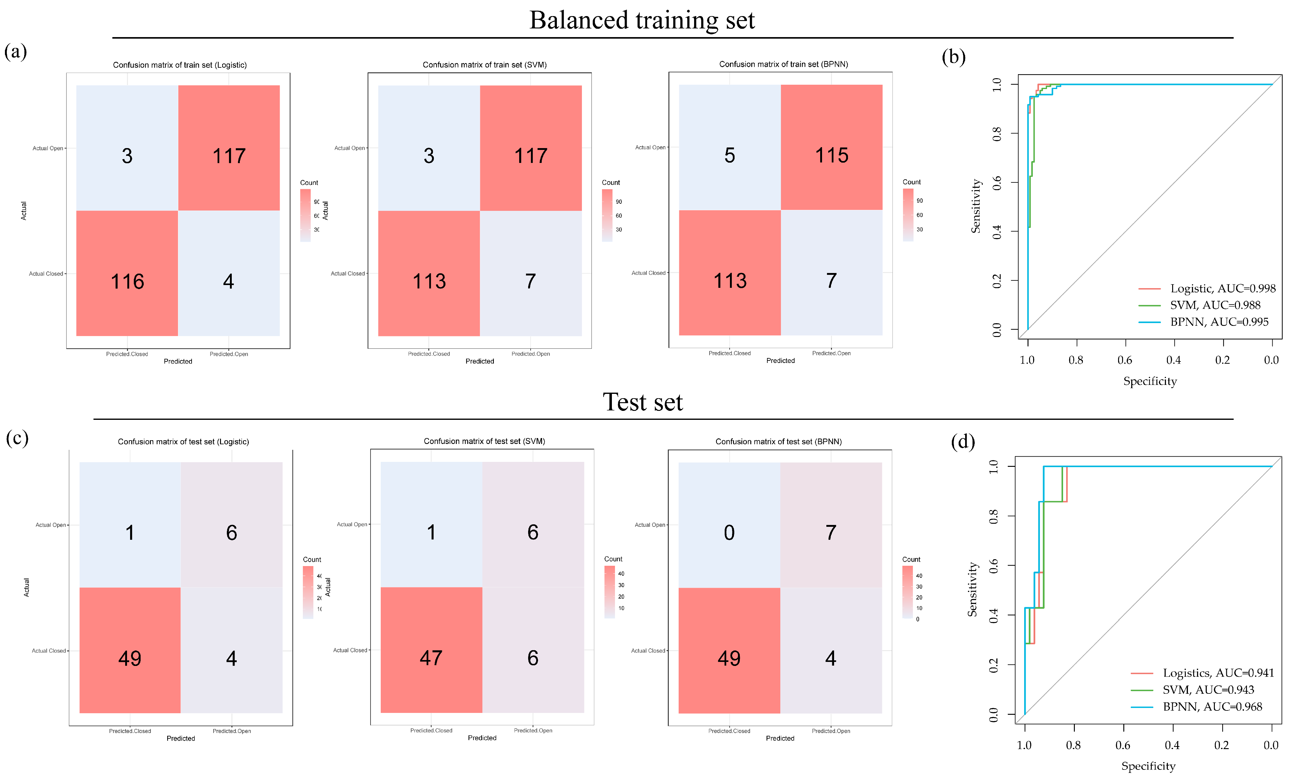 Bioengineering 11 00949 g004