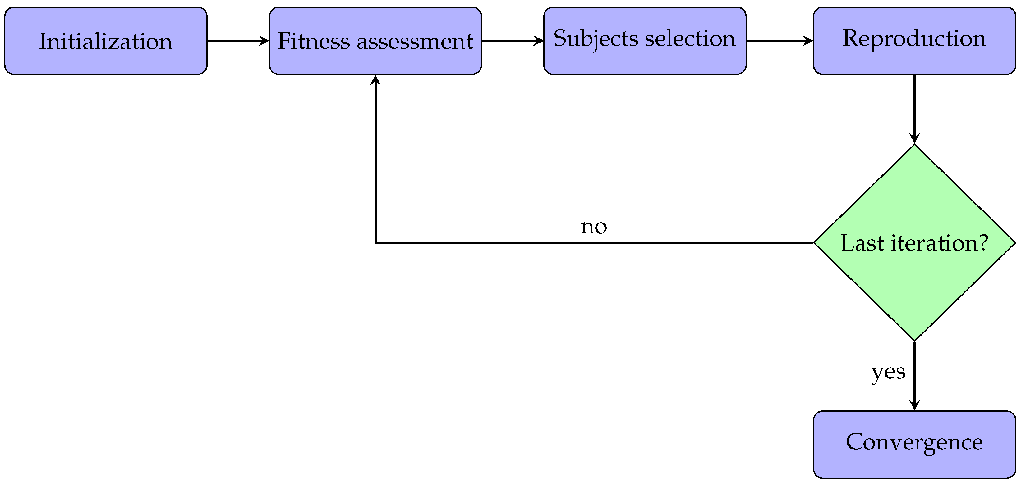 Bioengineering 11 00952 g001