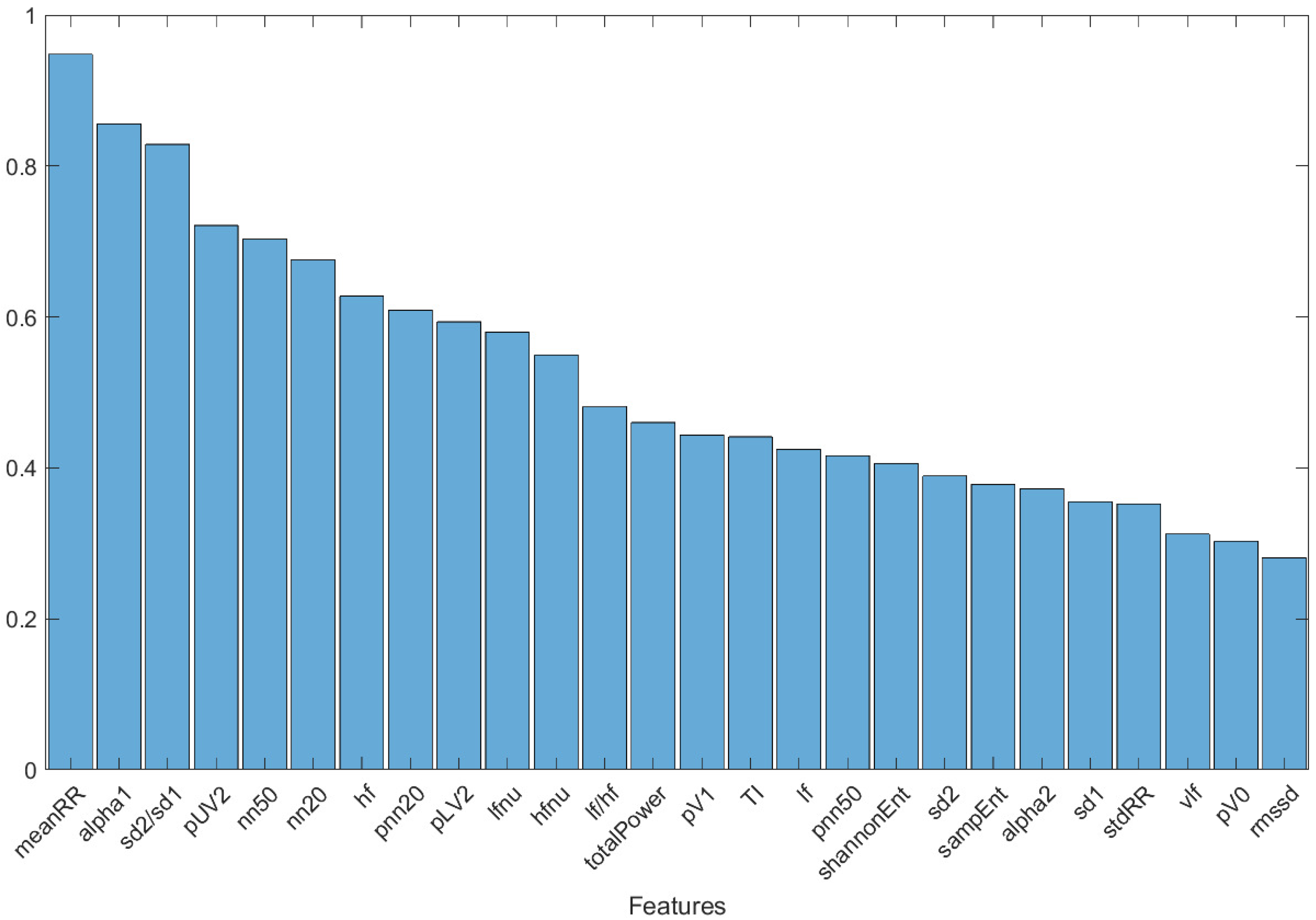 Bioengineering 11 00952 g003
