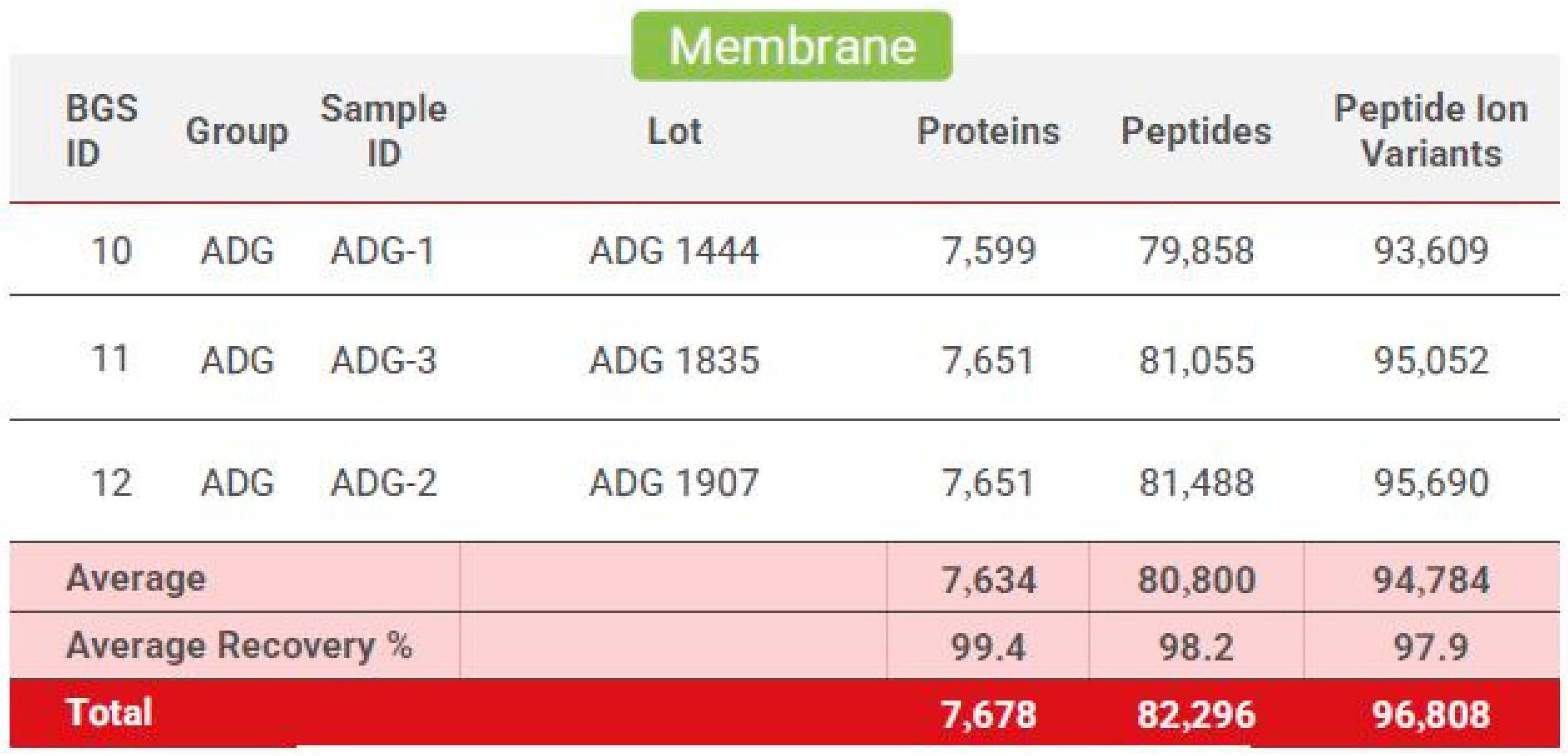 Bioengineering 11 00953 g007