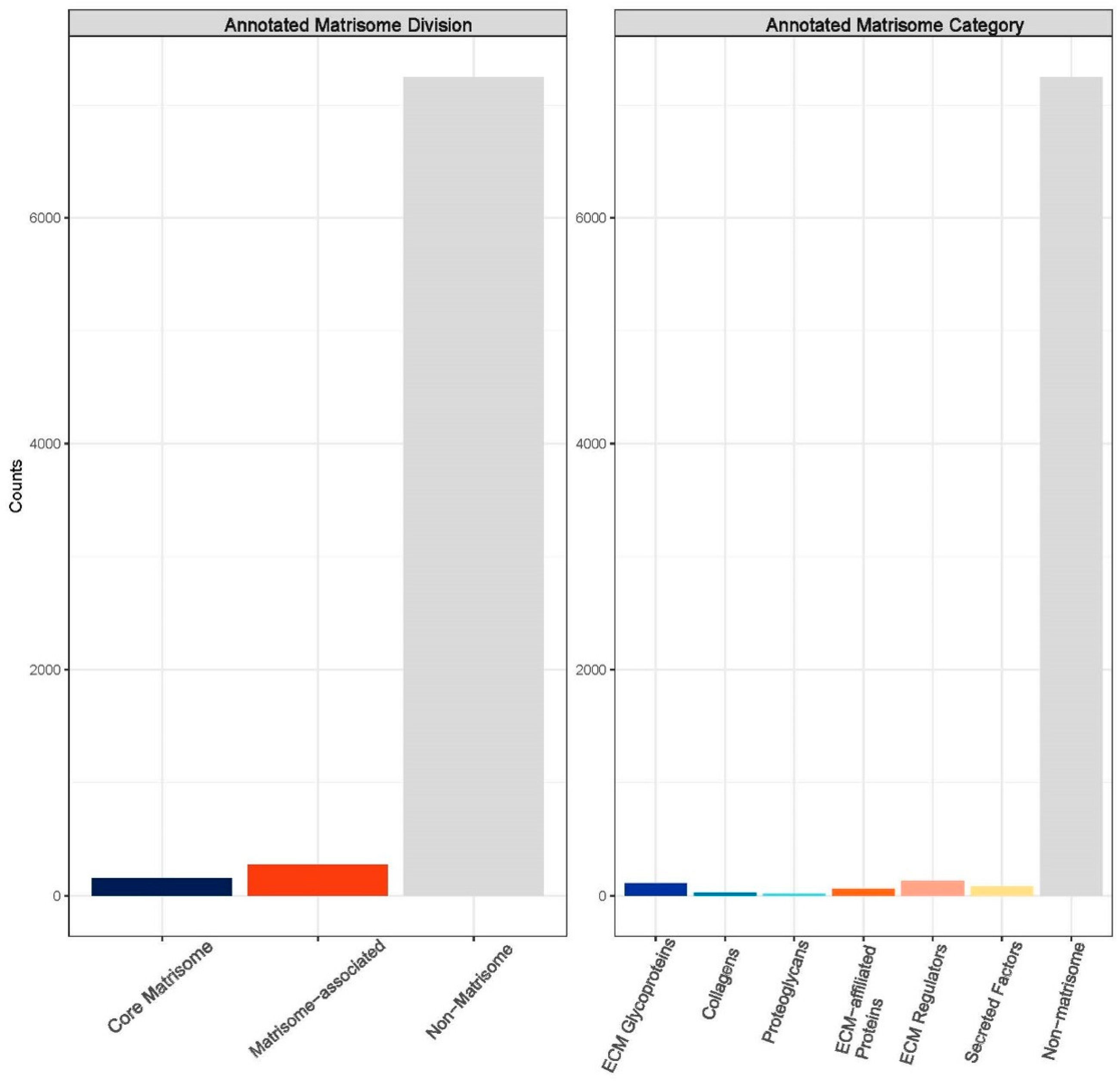 Bioengineering 11 00953 g008