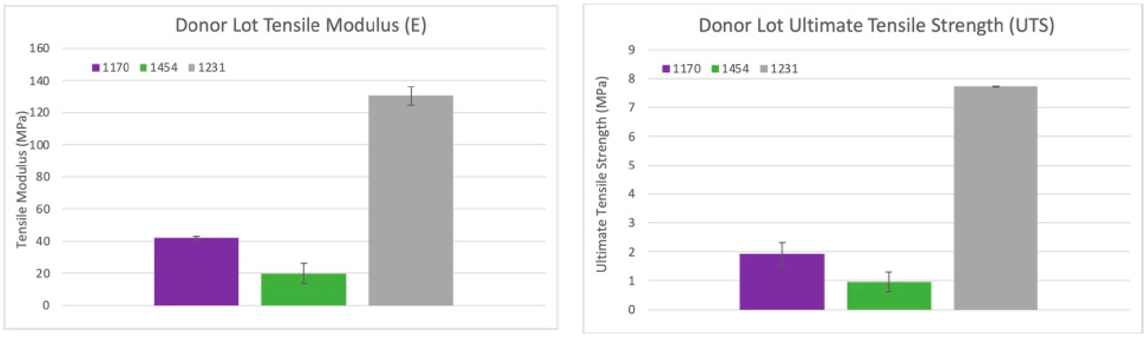 Bioengineering 11 00953 g015