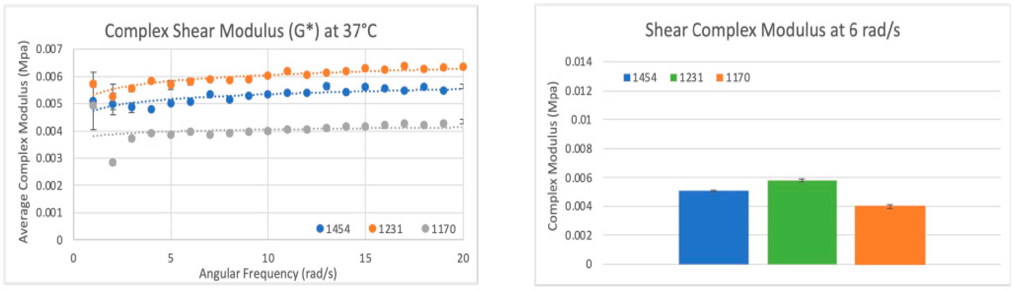 Bioengineering 11 00953 g016