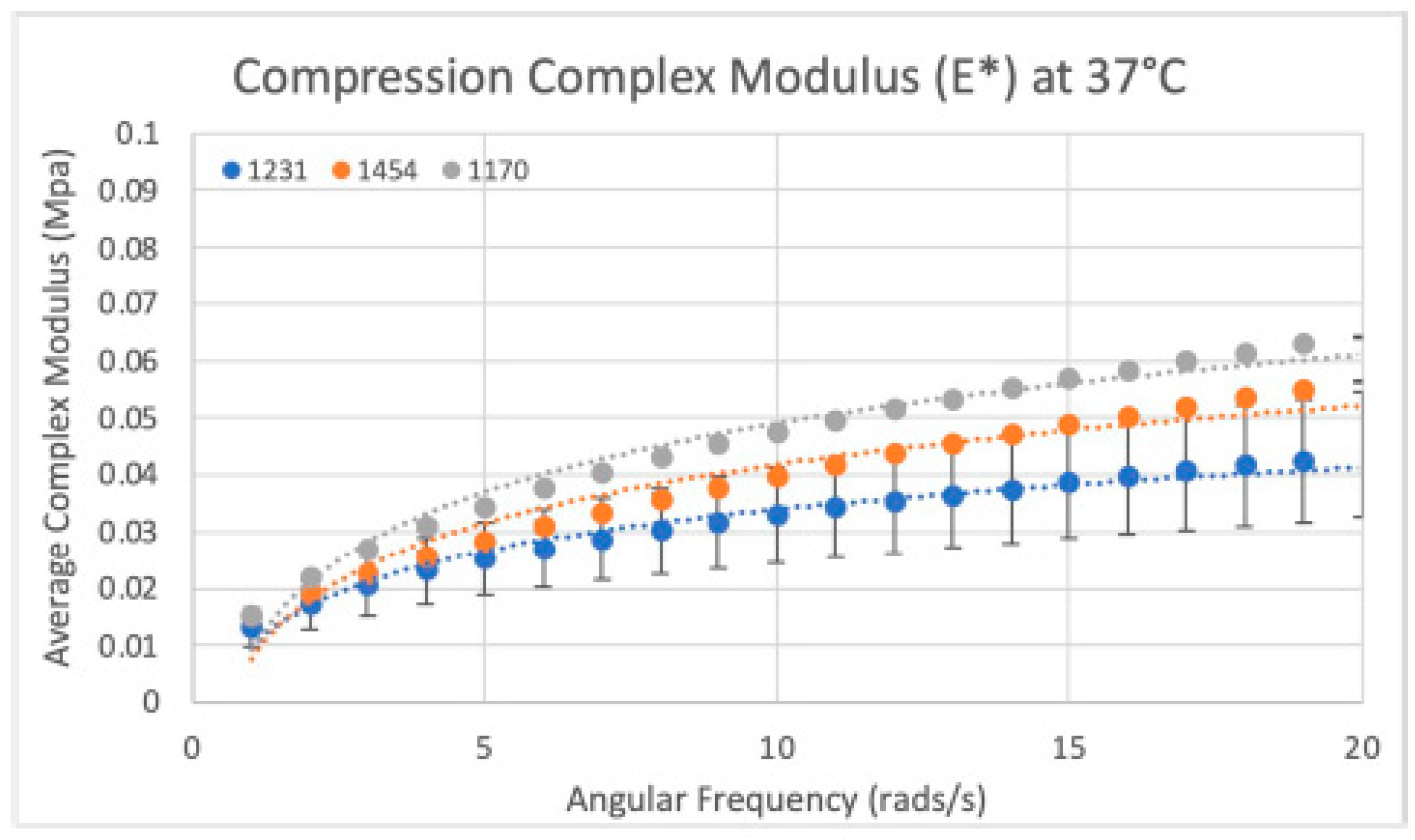 Bioengineering 11 00953 g017