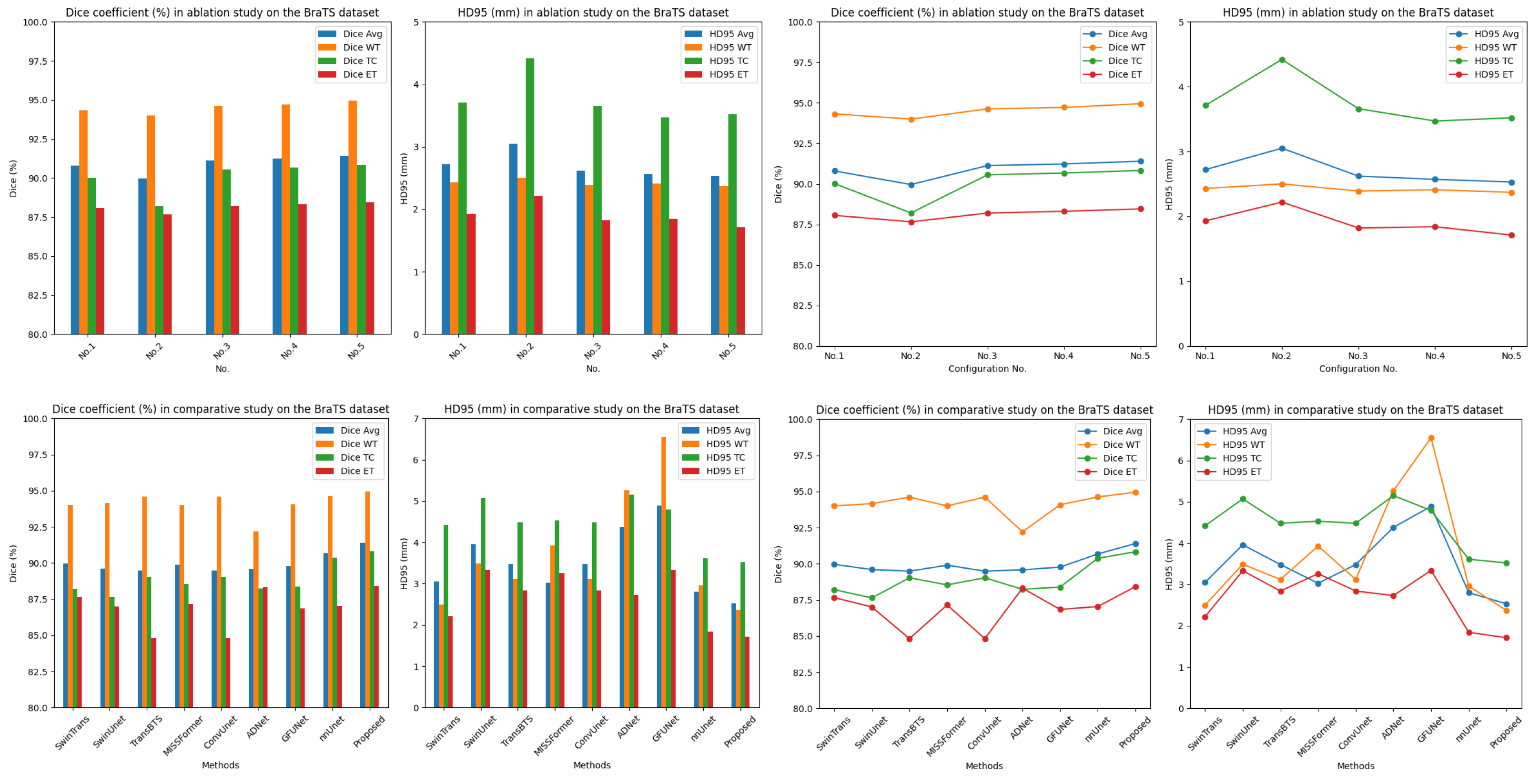 Bioengineering 11 00958 g005