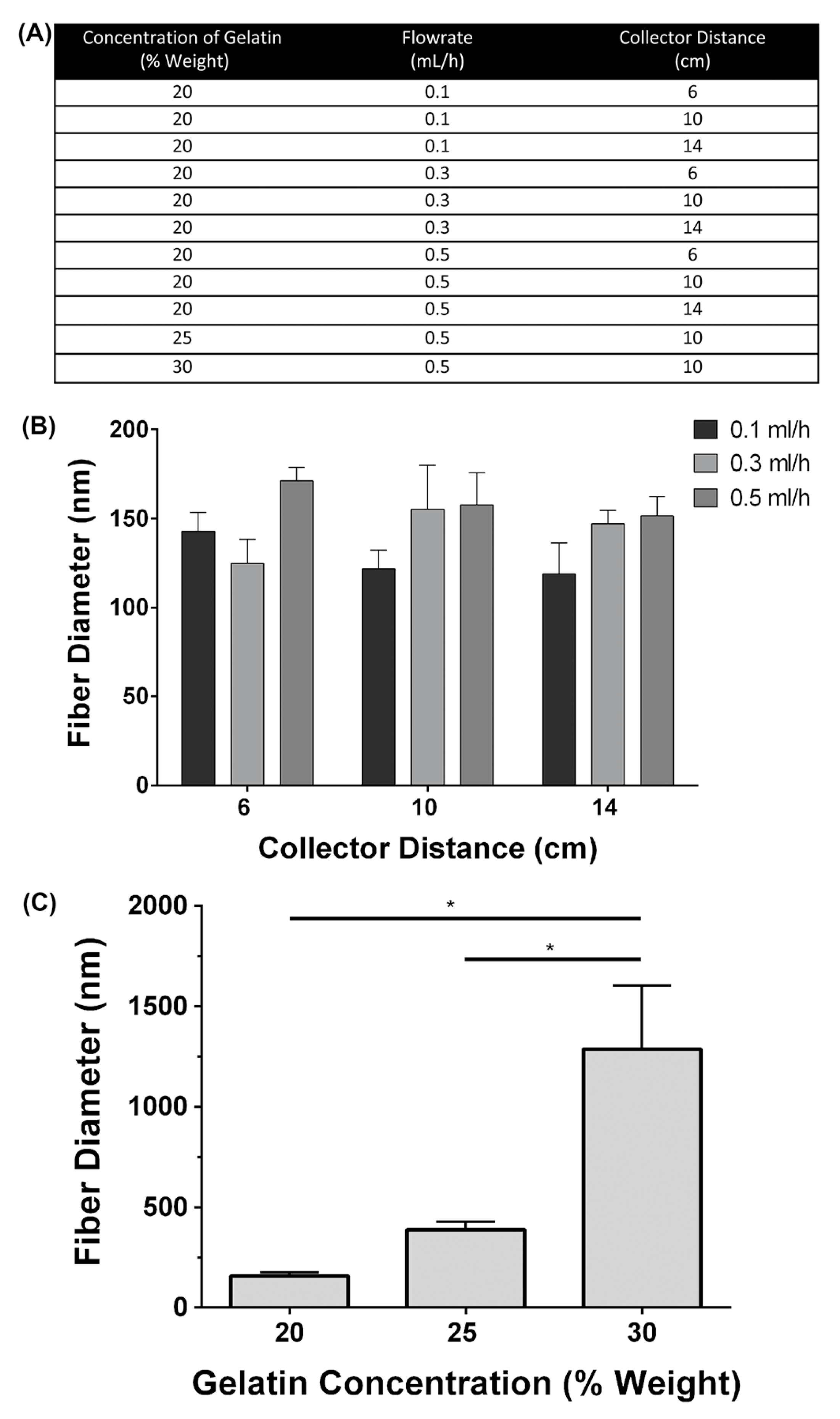 Bioengineering 11 00960 g001