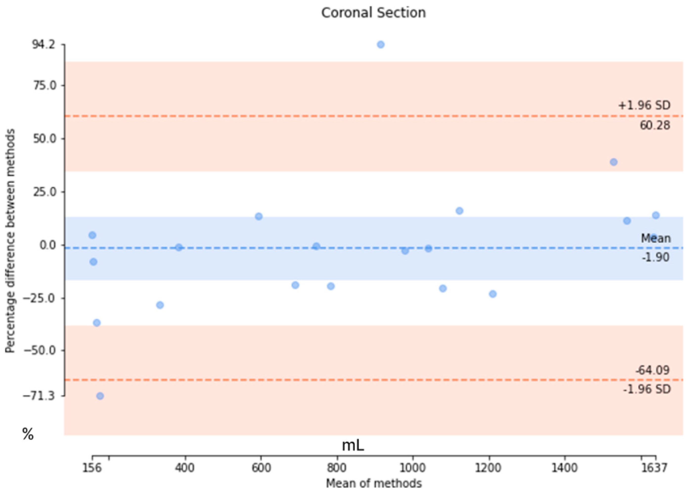 Bioengineering 11 00963 g008b