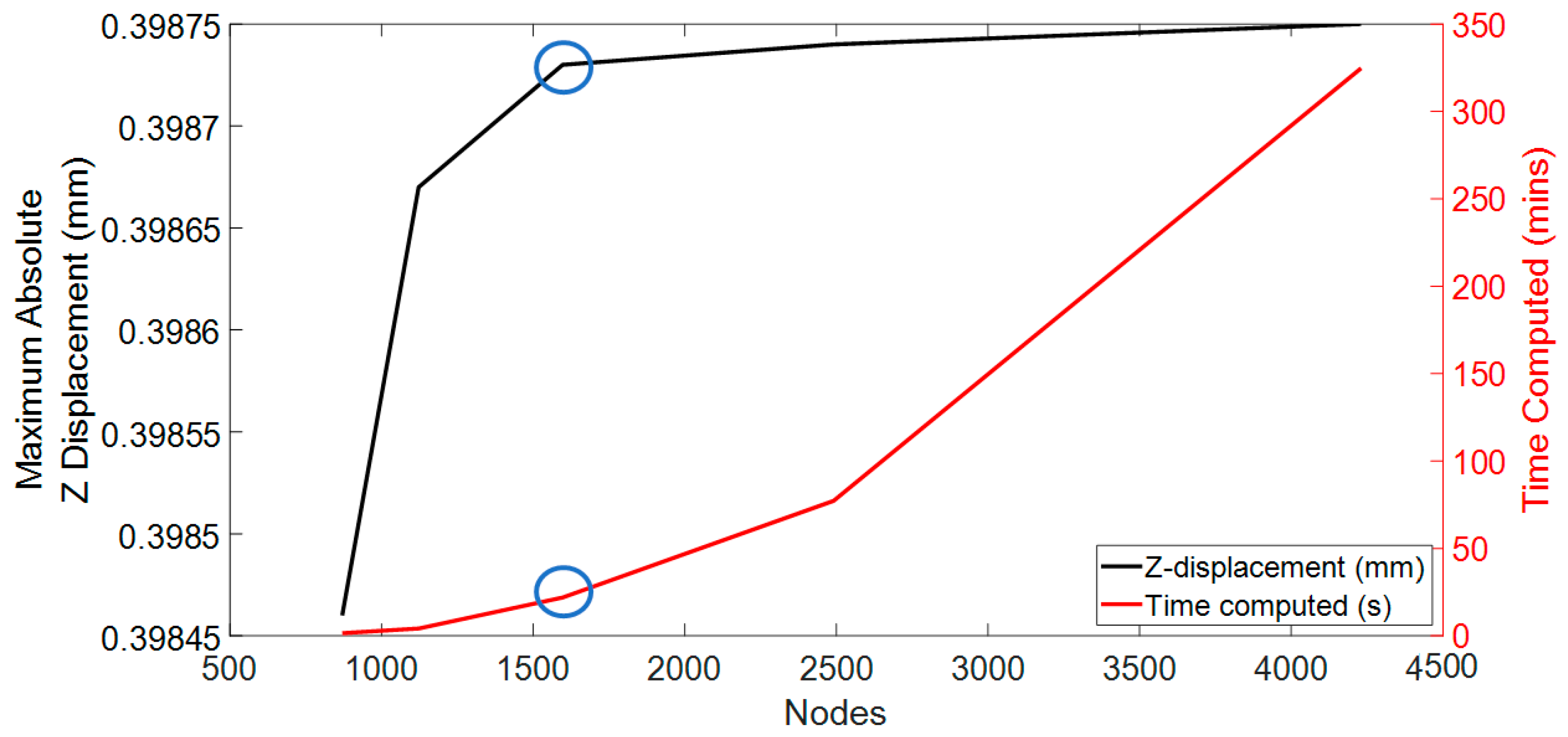 Bioengineering 11 00966 g002