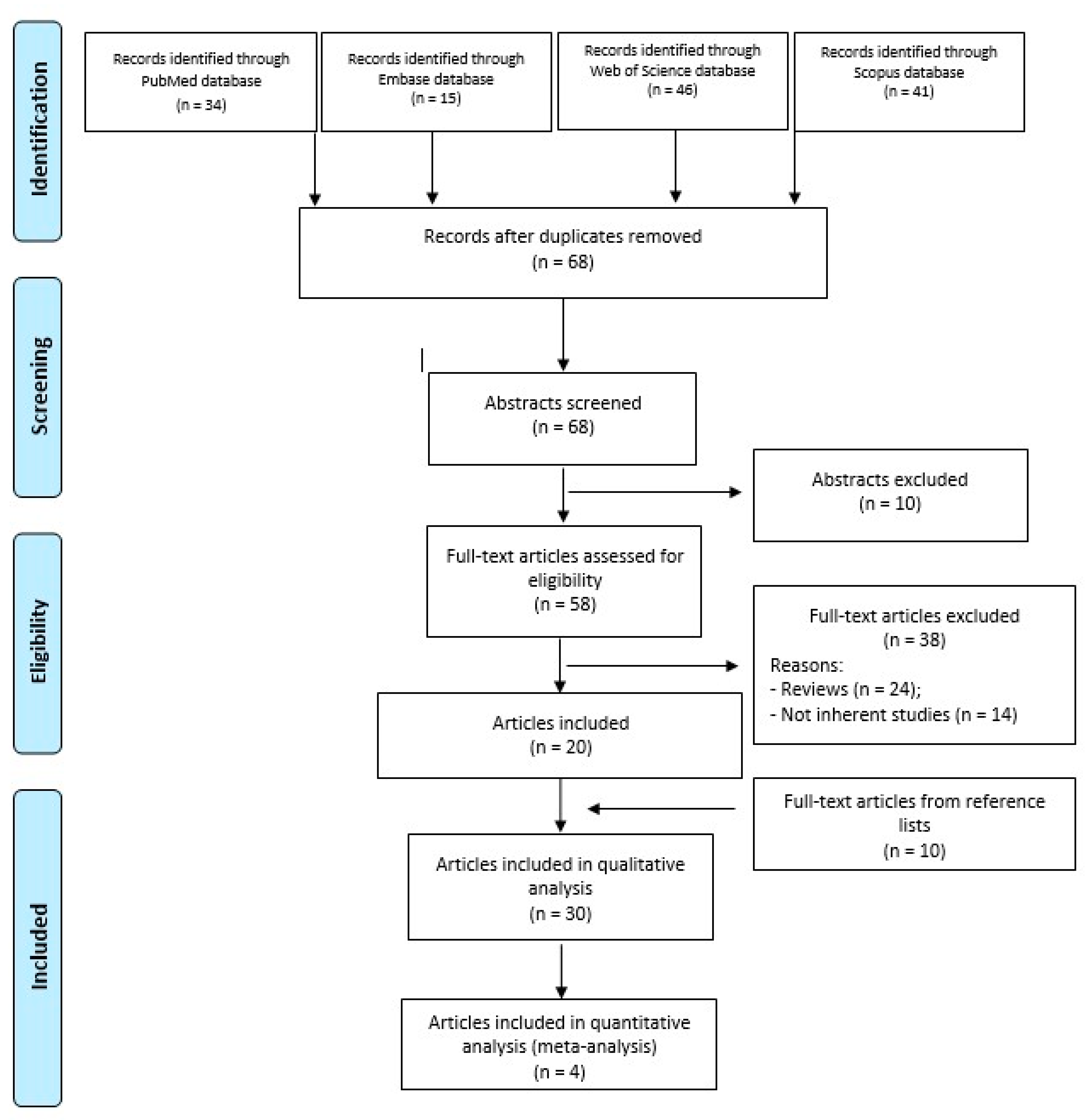 Bioengineering 11 00970 g001 Bioengineering 11 00970 g001