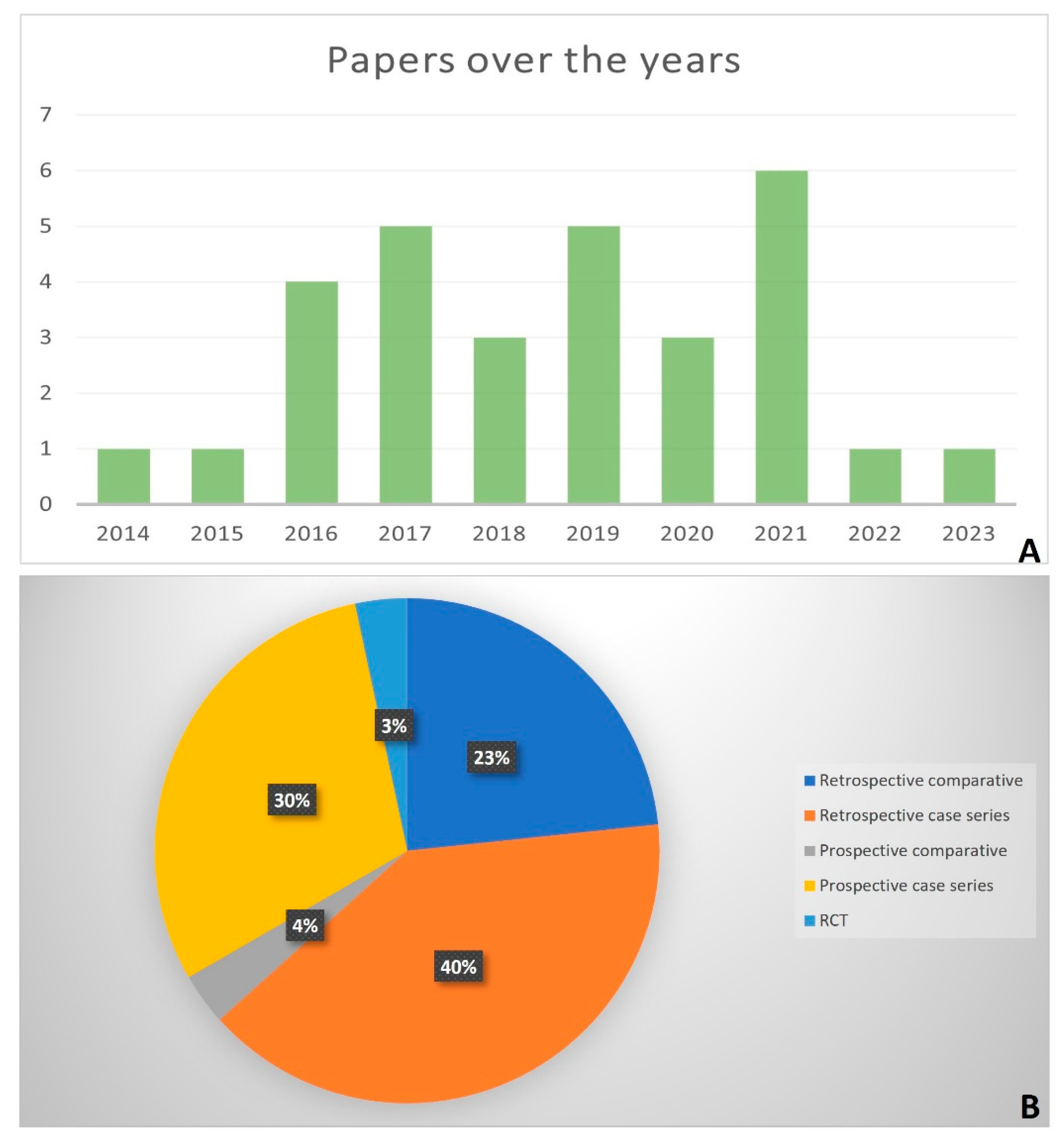 Bioengineering 11 00970 g002 Bioengineering 11 00970 g002