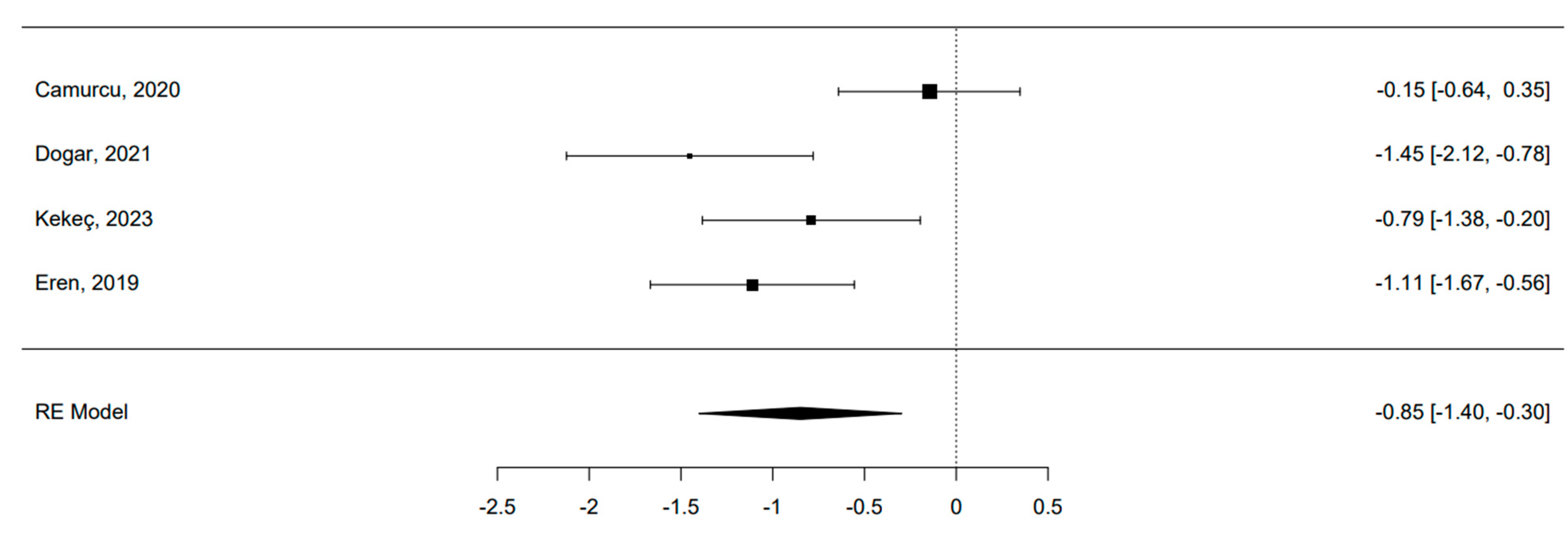 Bioengineering 11 00970 g004 Bioengineering 11 00970 g004