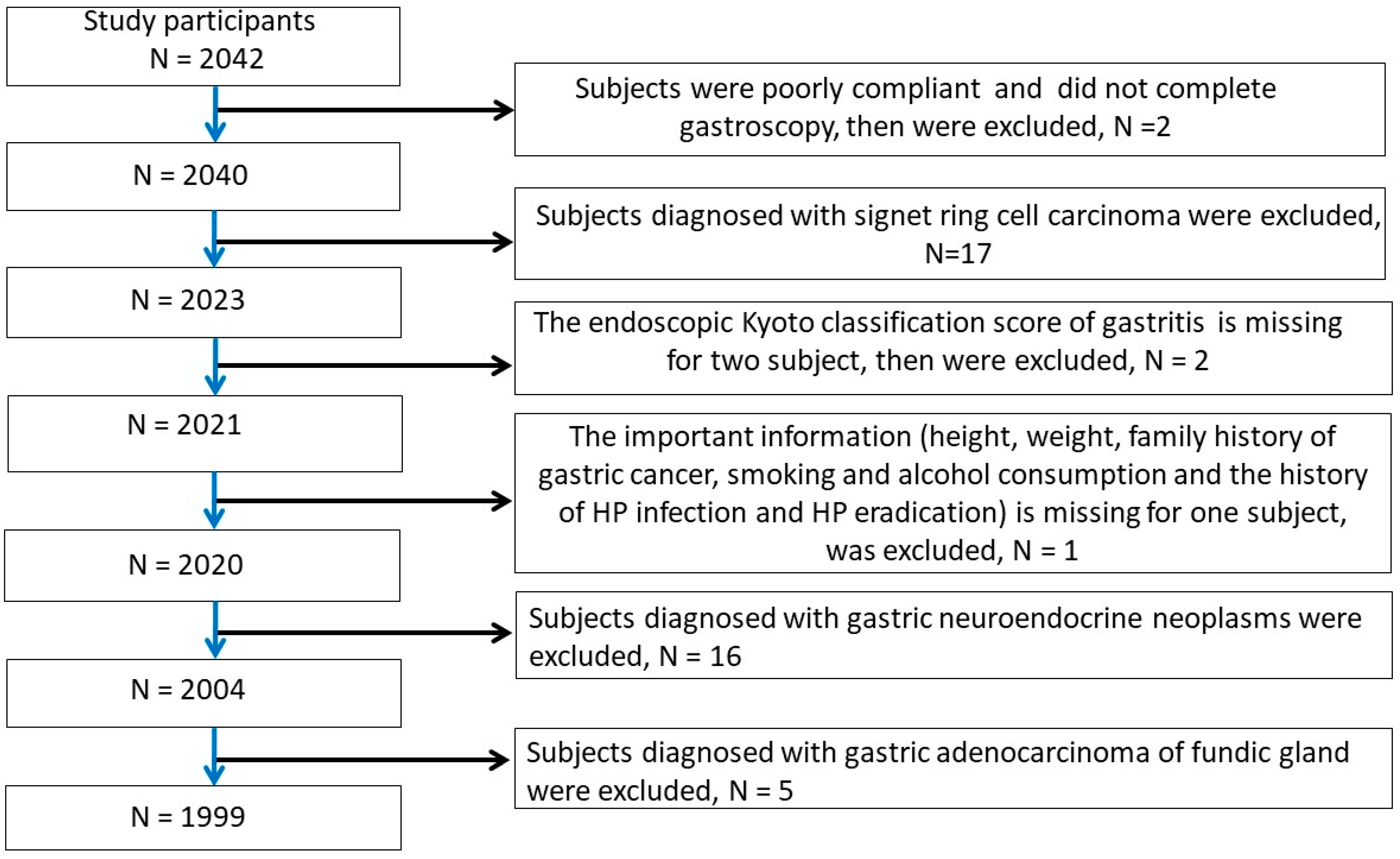 Bioengineering 11 00973 g001