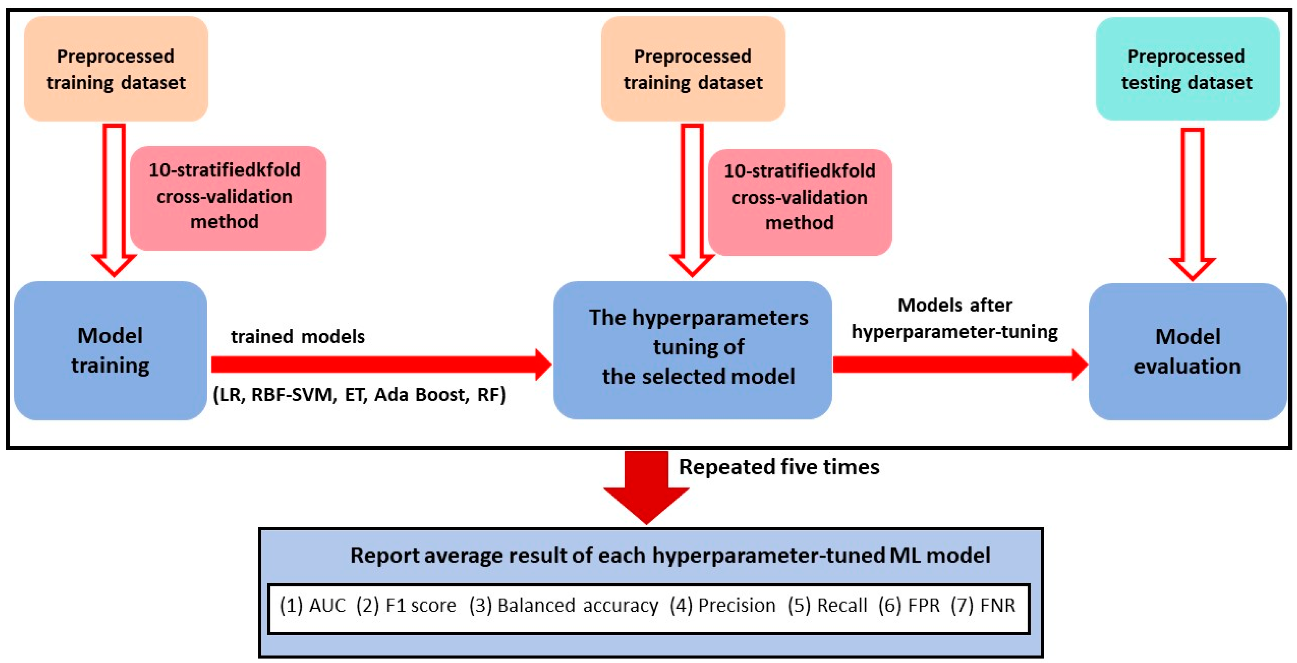 Bioengineering 11 00973 g003