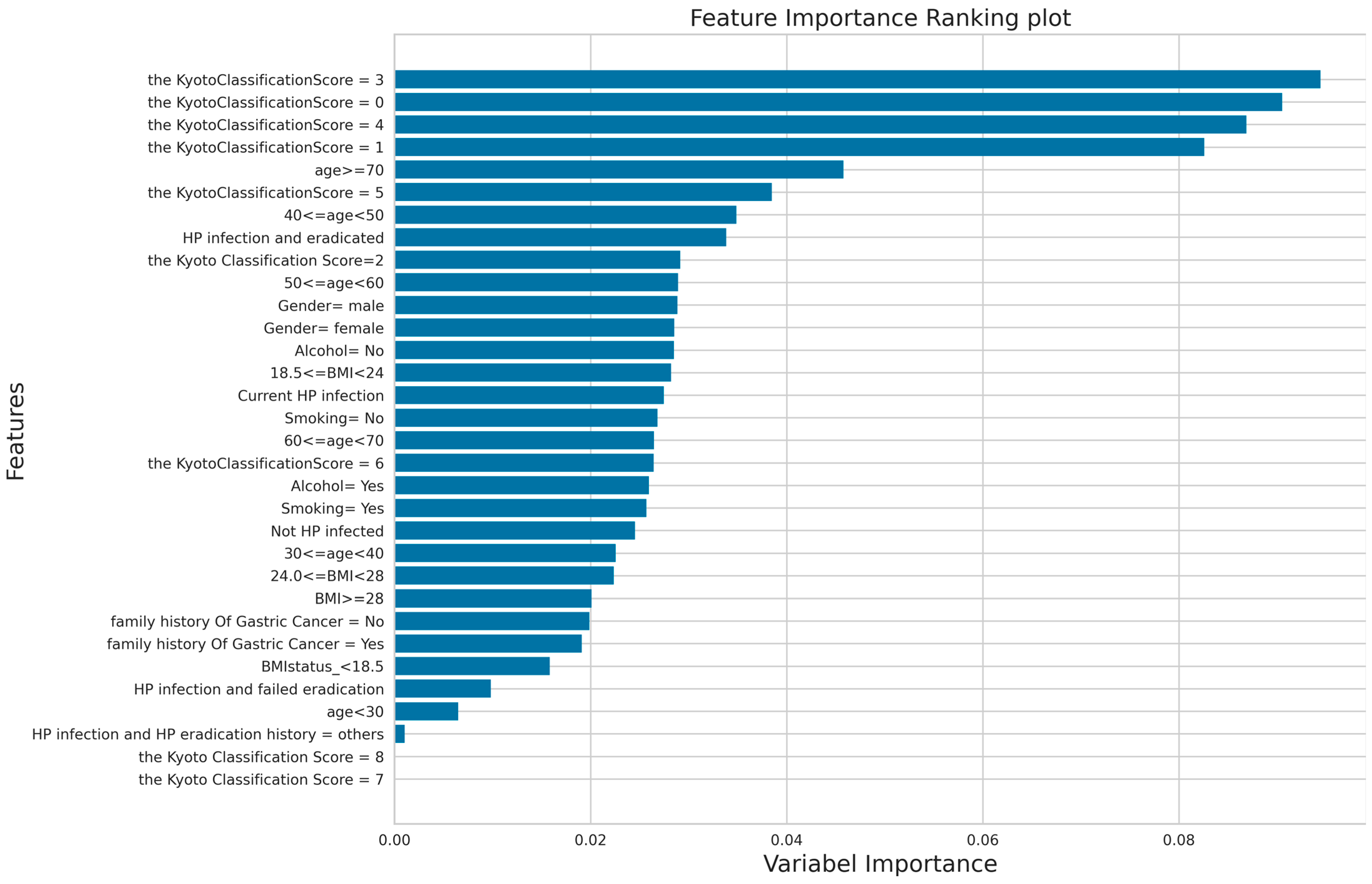 Bioengineering 11 00973 g004
