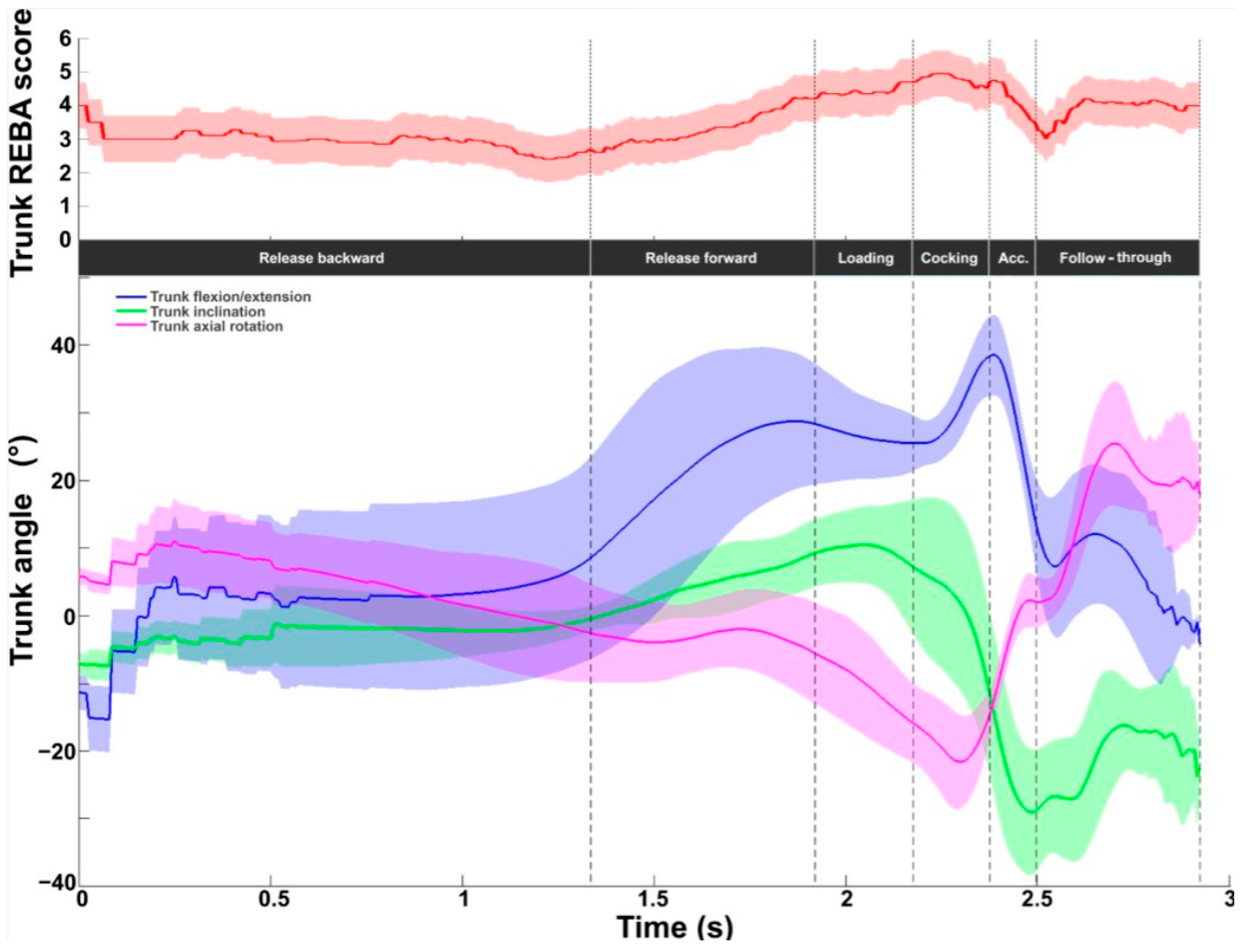 Bioengineering 11 00974 g005