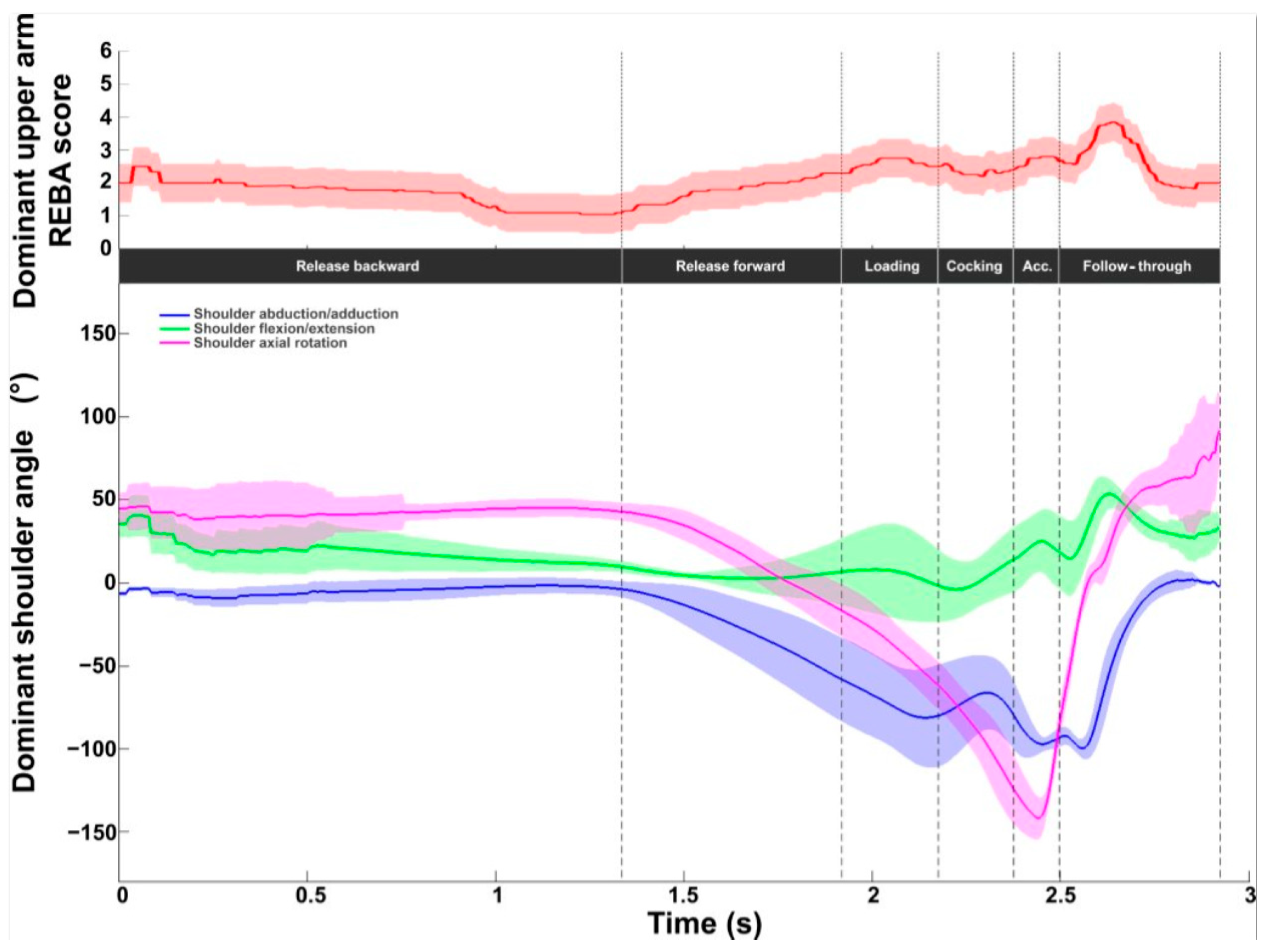Bioengineering 11 00974 g007
