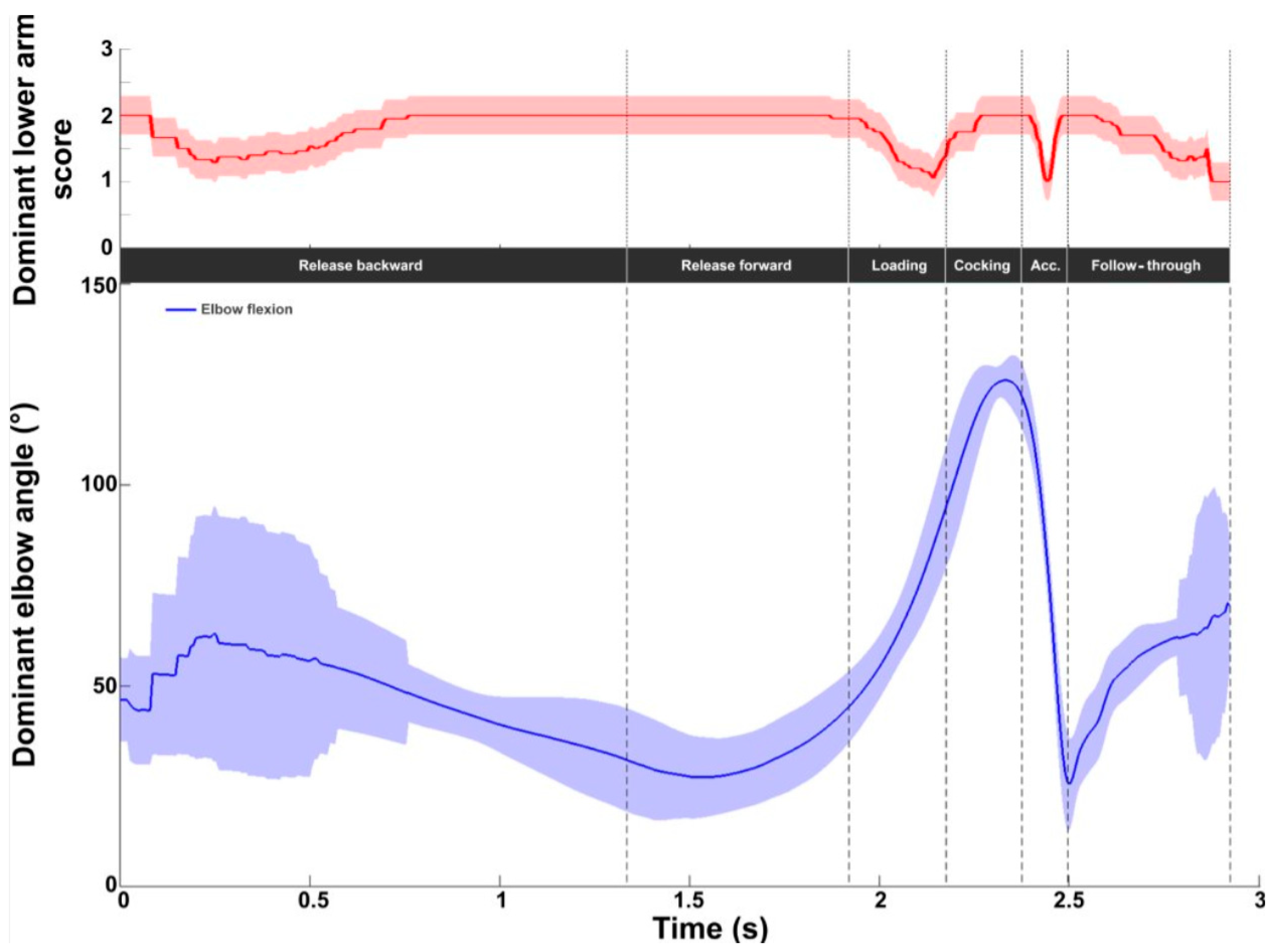 Bioengineering 11 00974 g008