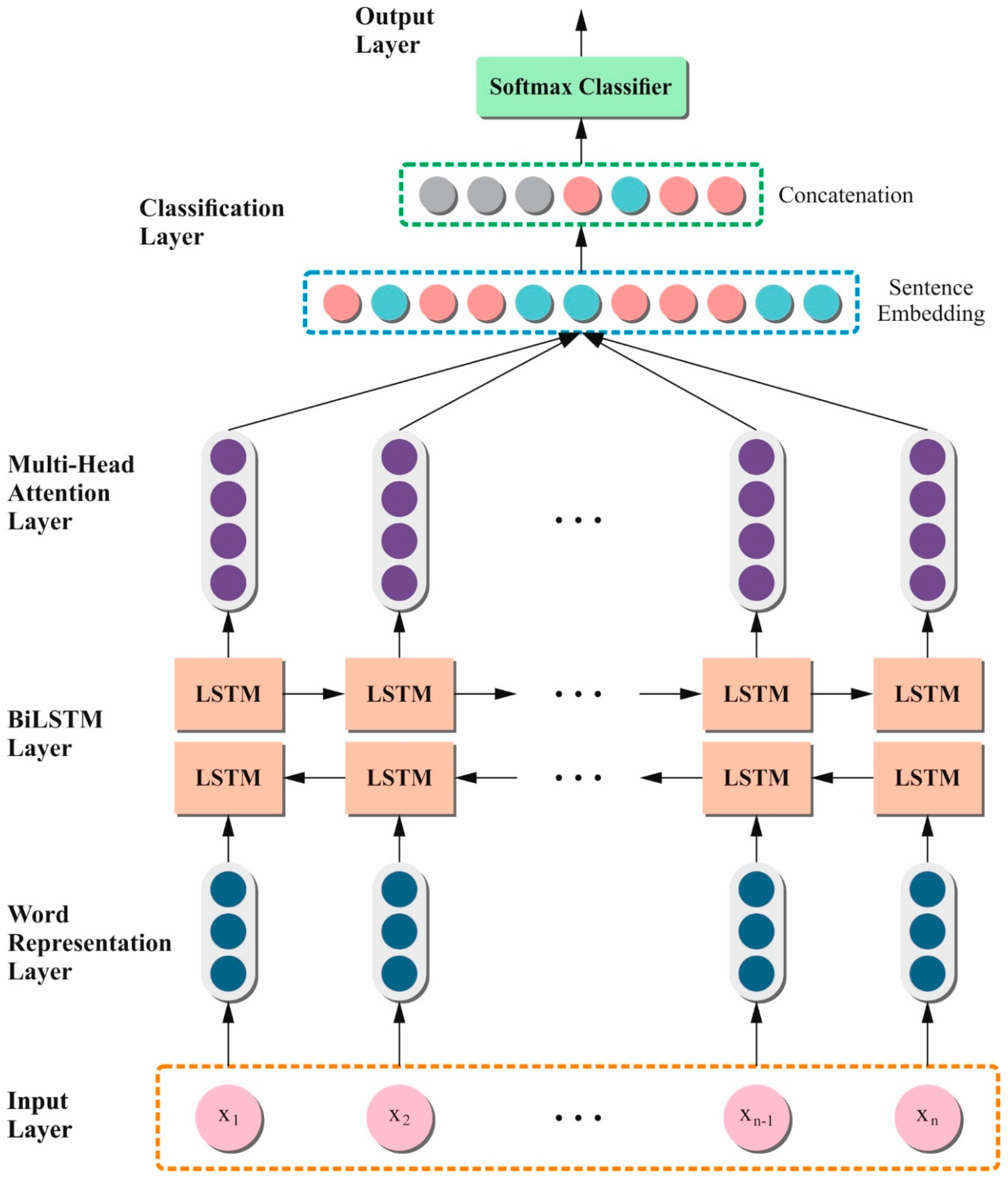 Bioengineering 11 00978 g004