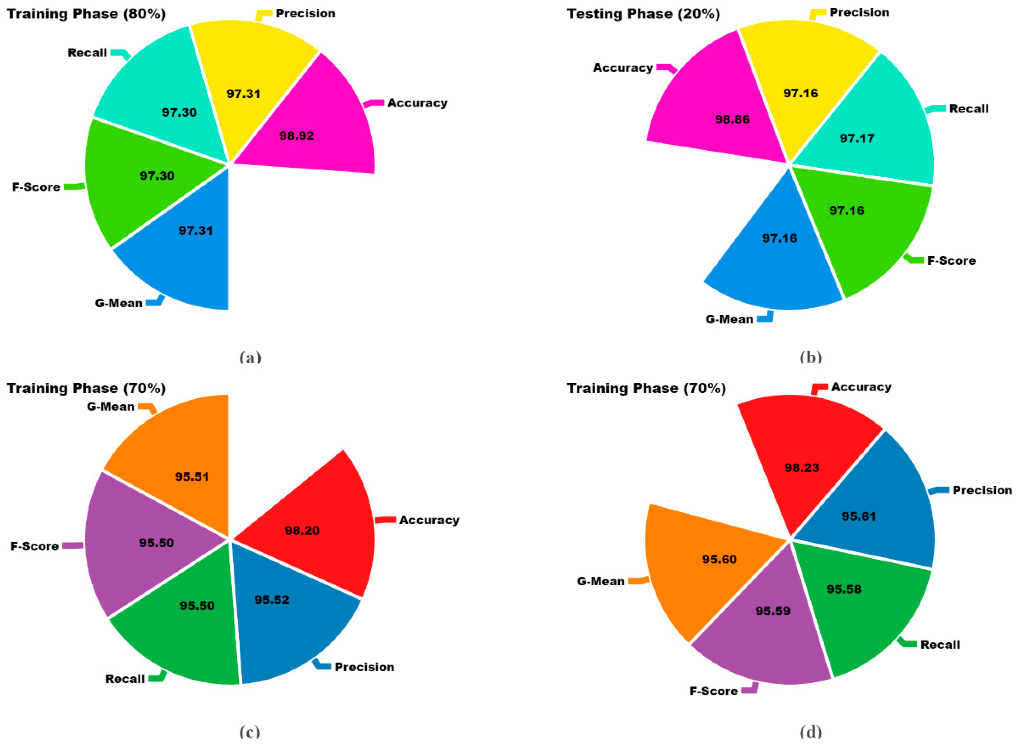 Bioengineering 11 00978 g010