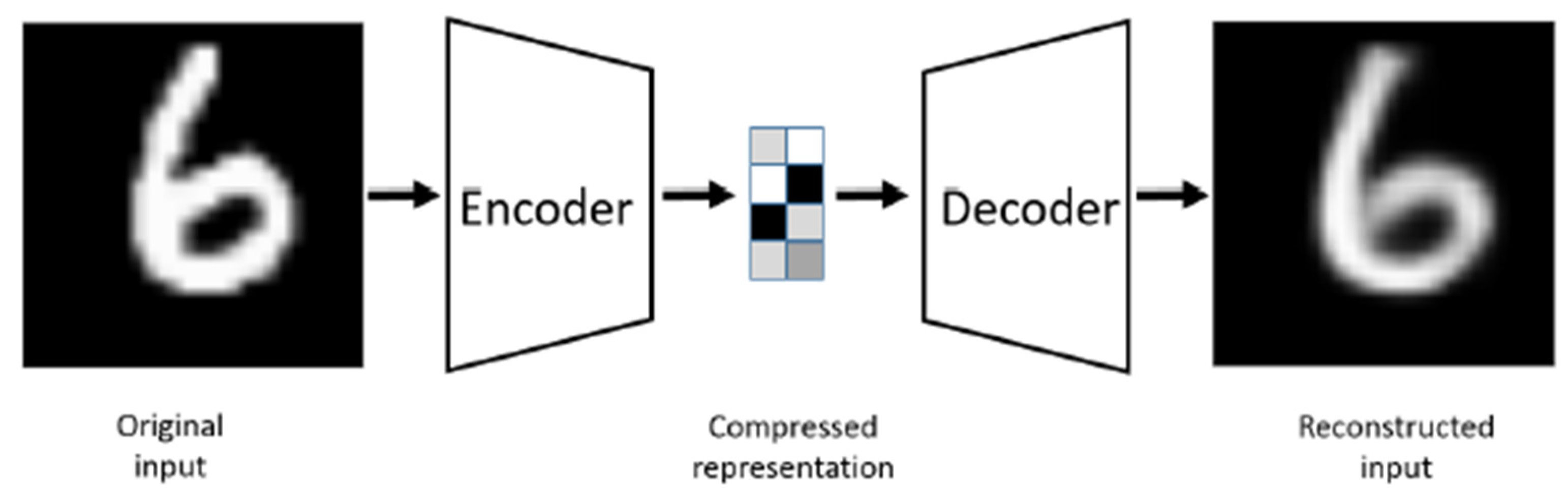 The Application of Deep Learning to Accurately Identify the Dimensions ...