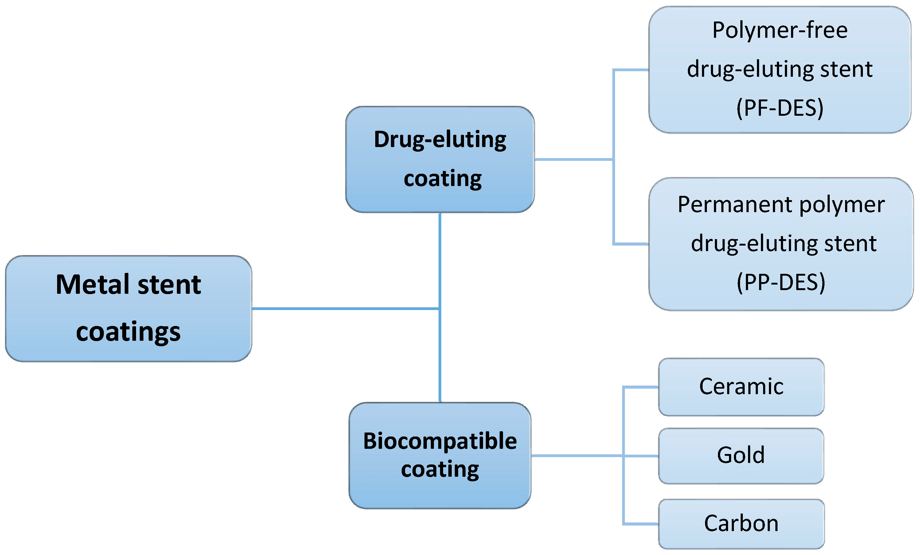 Bioengineering 11 00983 g004