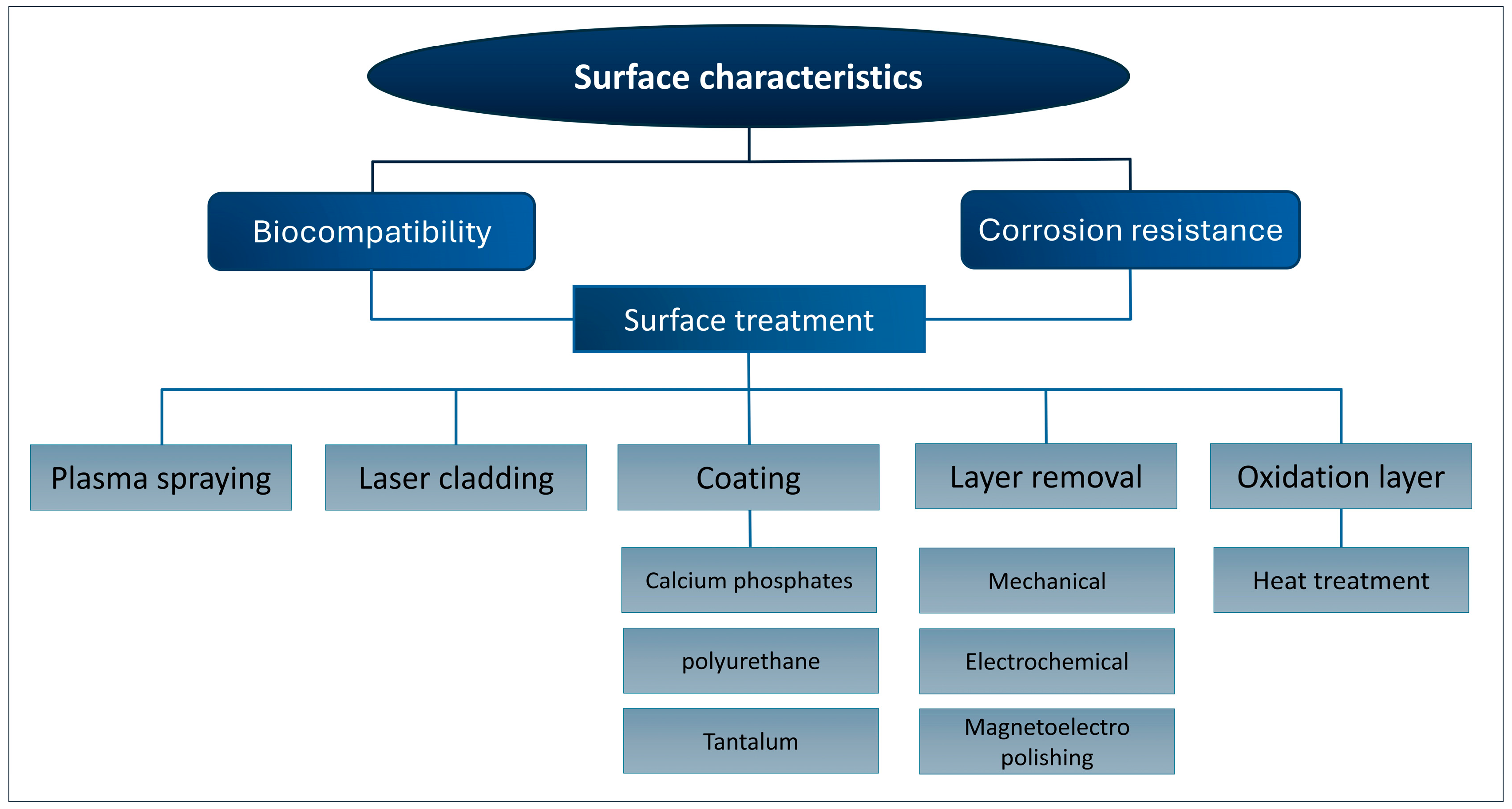 Bioengineering 11 00983 g011