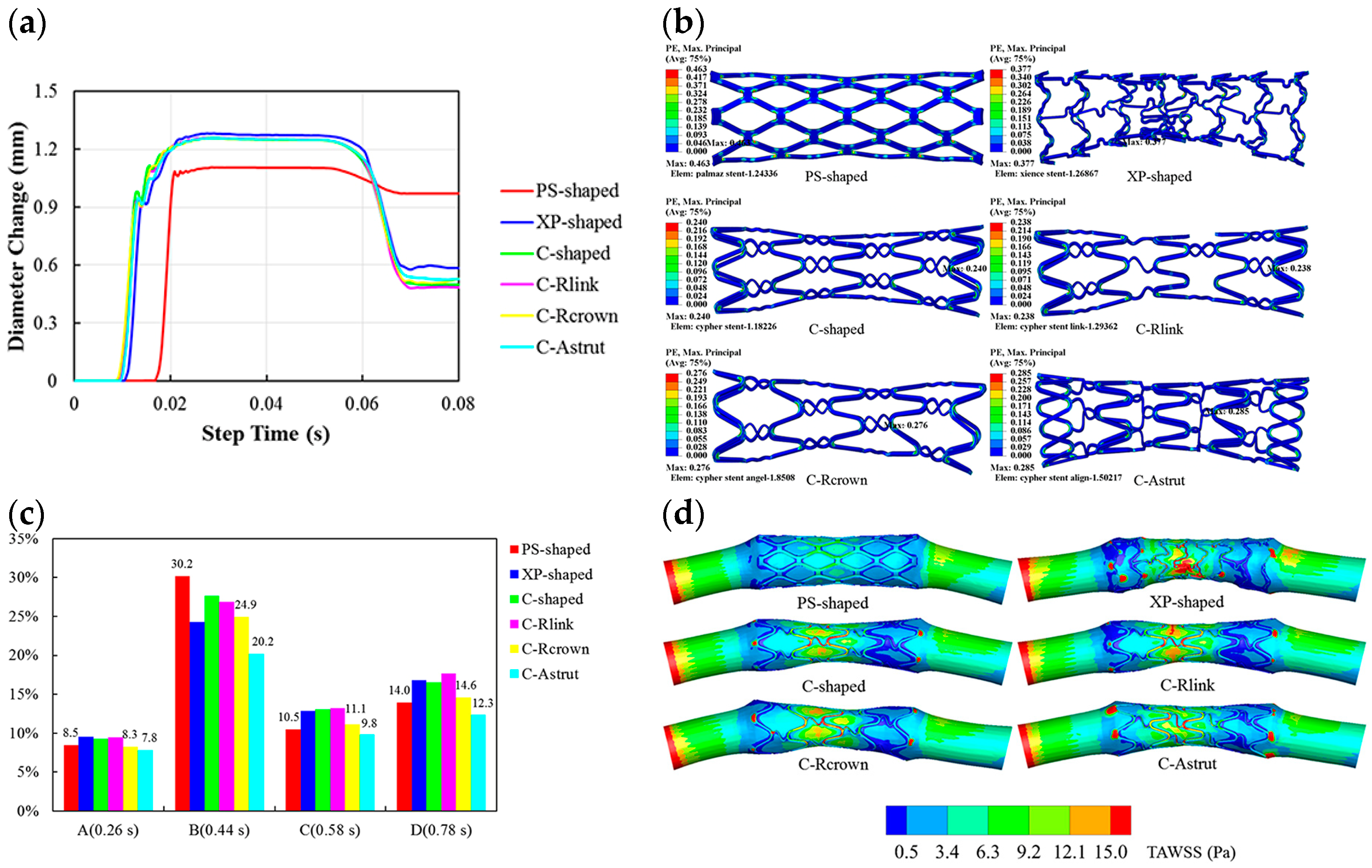 Bioengineering 11 00983 g015