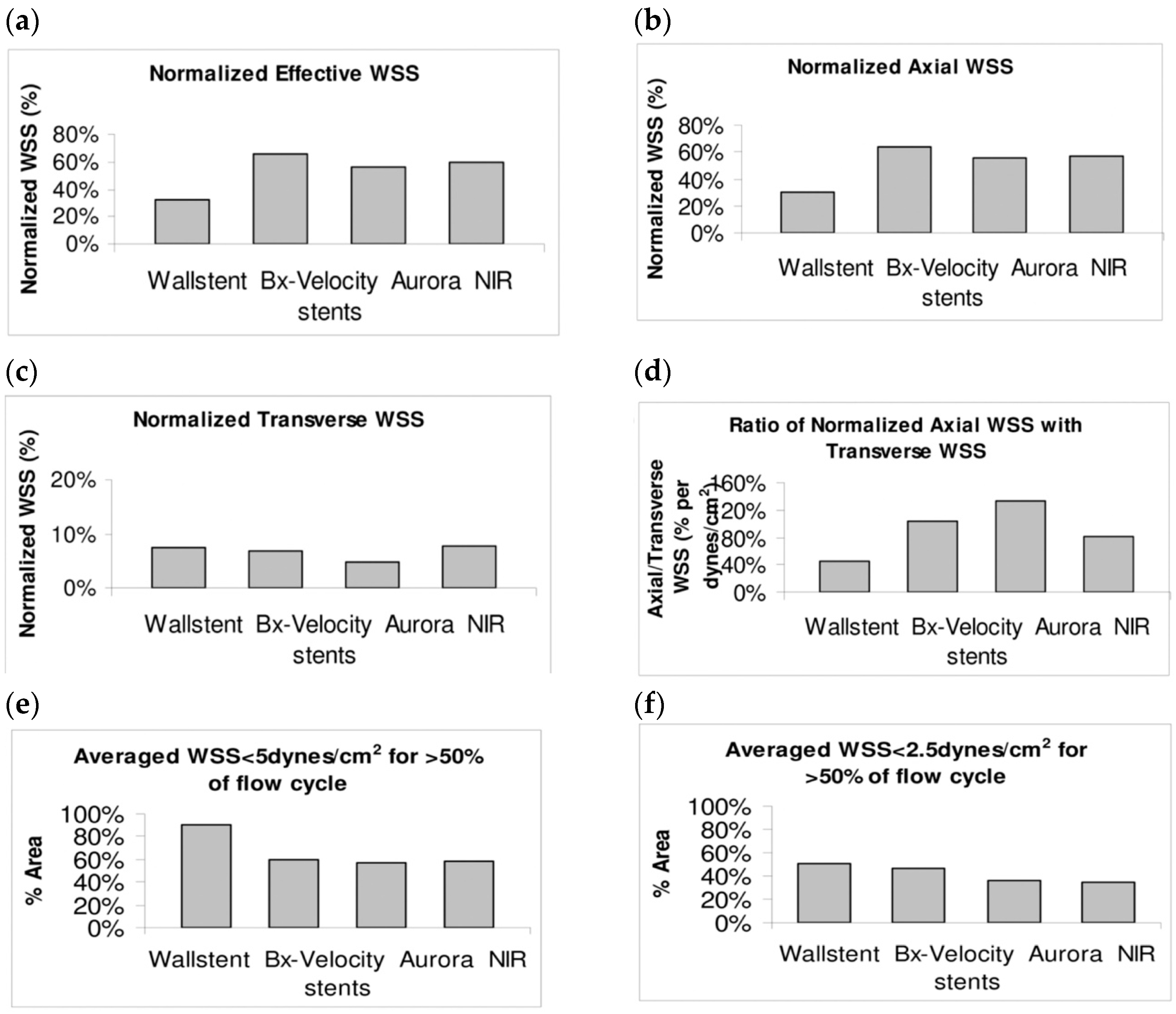 Bioengineering 11 00983 g016