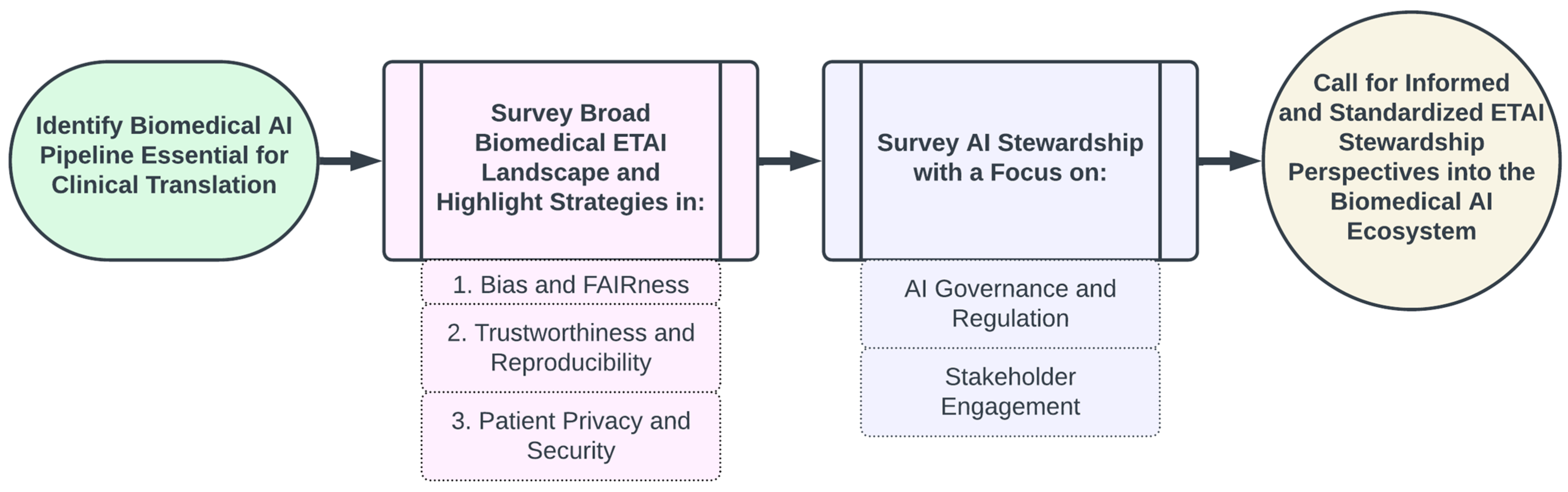 Bioengineering 11 00984 g001