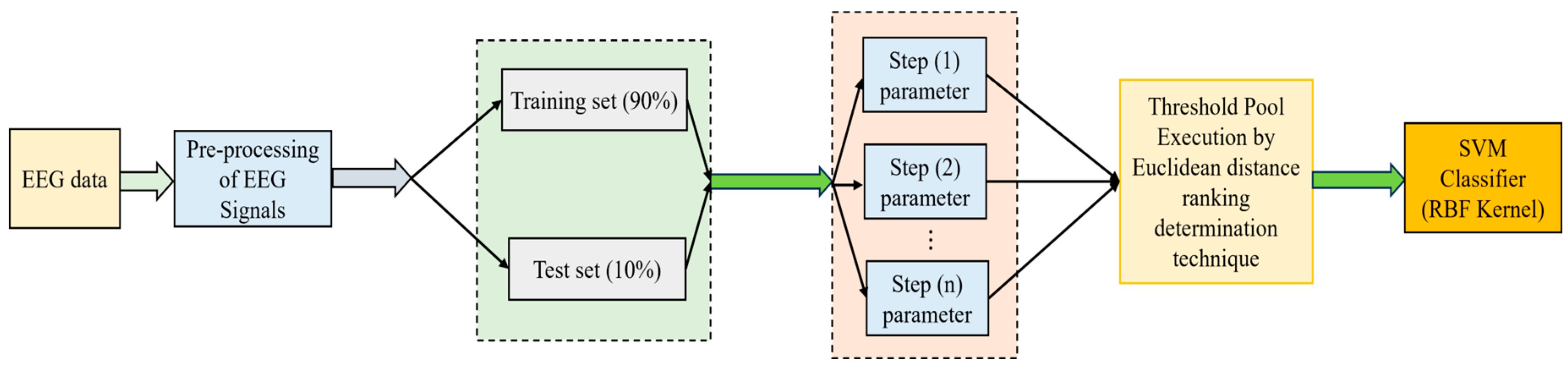 Bioengineering 11 00986 g001