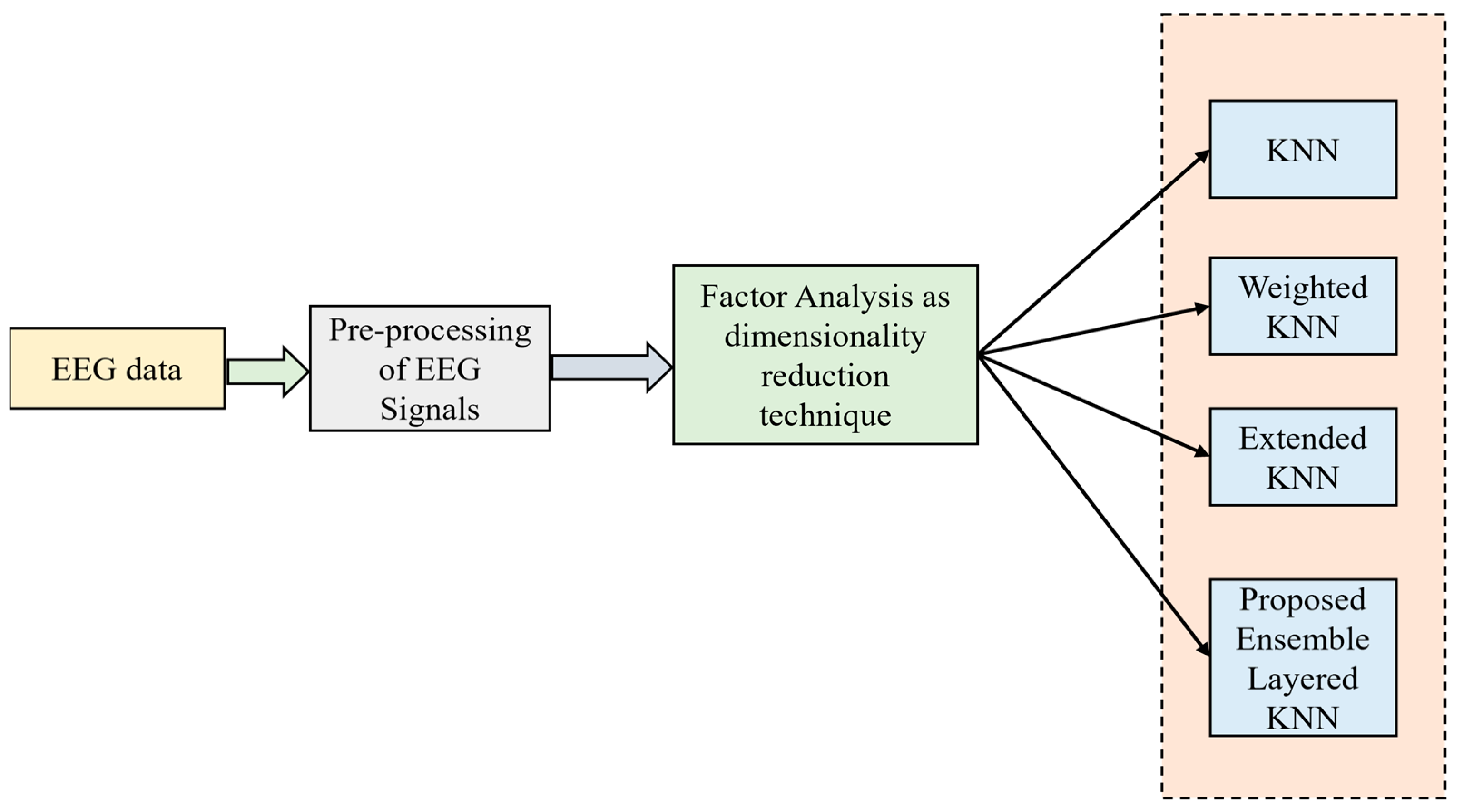 Bioengineering 11 00986 g005