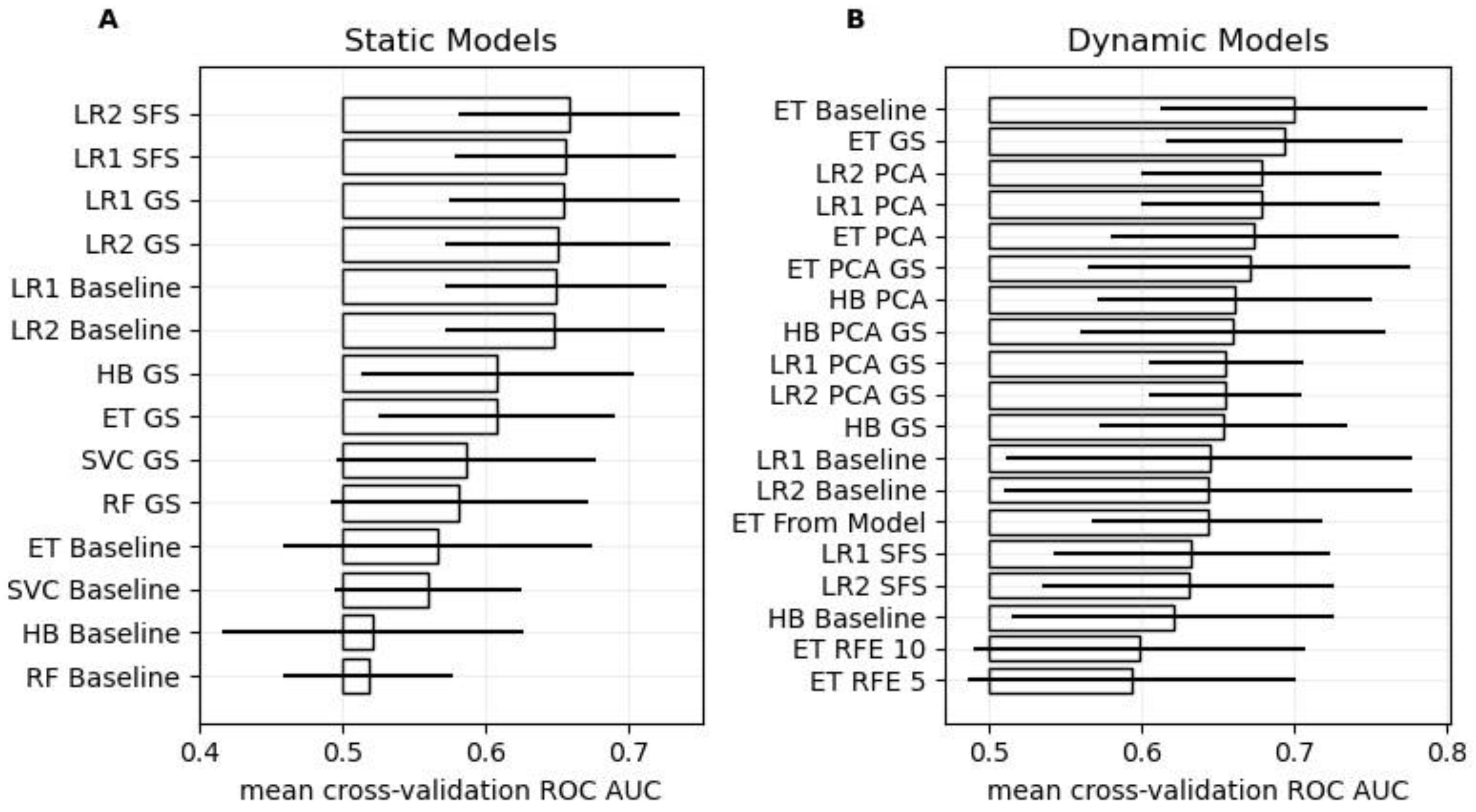 Bioengineering 11 00988 g001