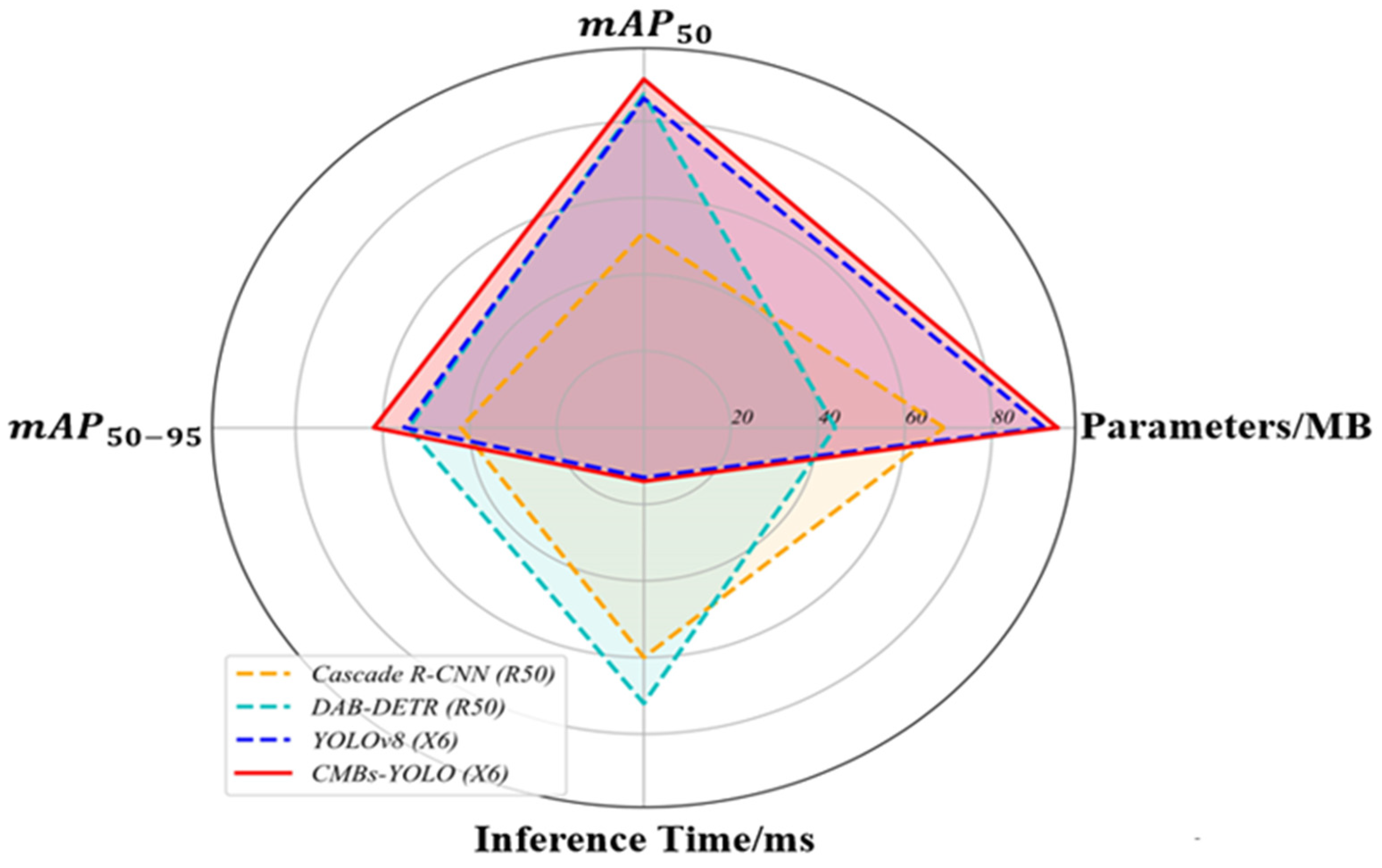 Bioengineering 11 00993 g007