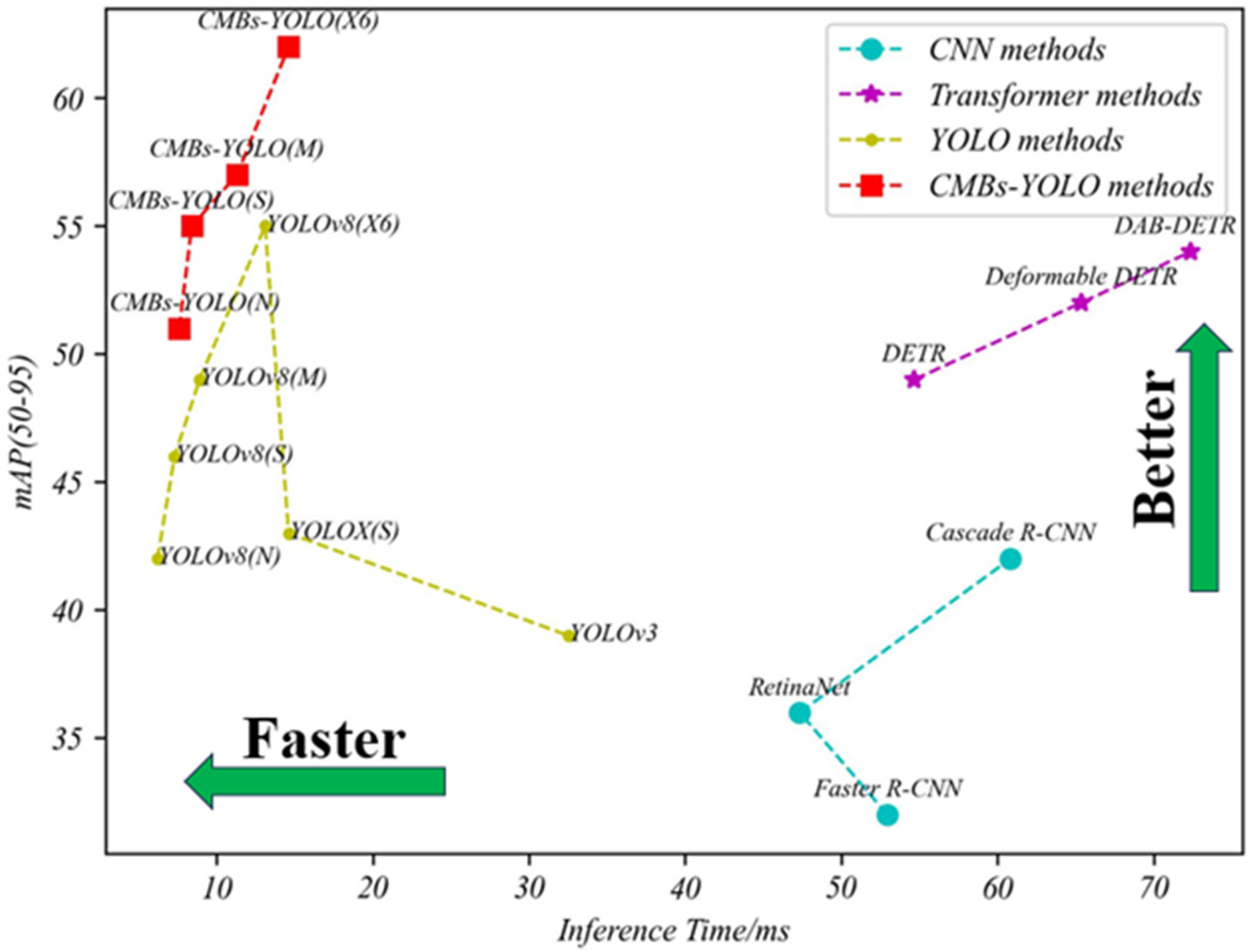 Bioengineering 11 00993 g008