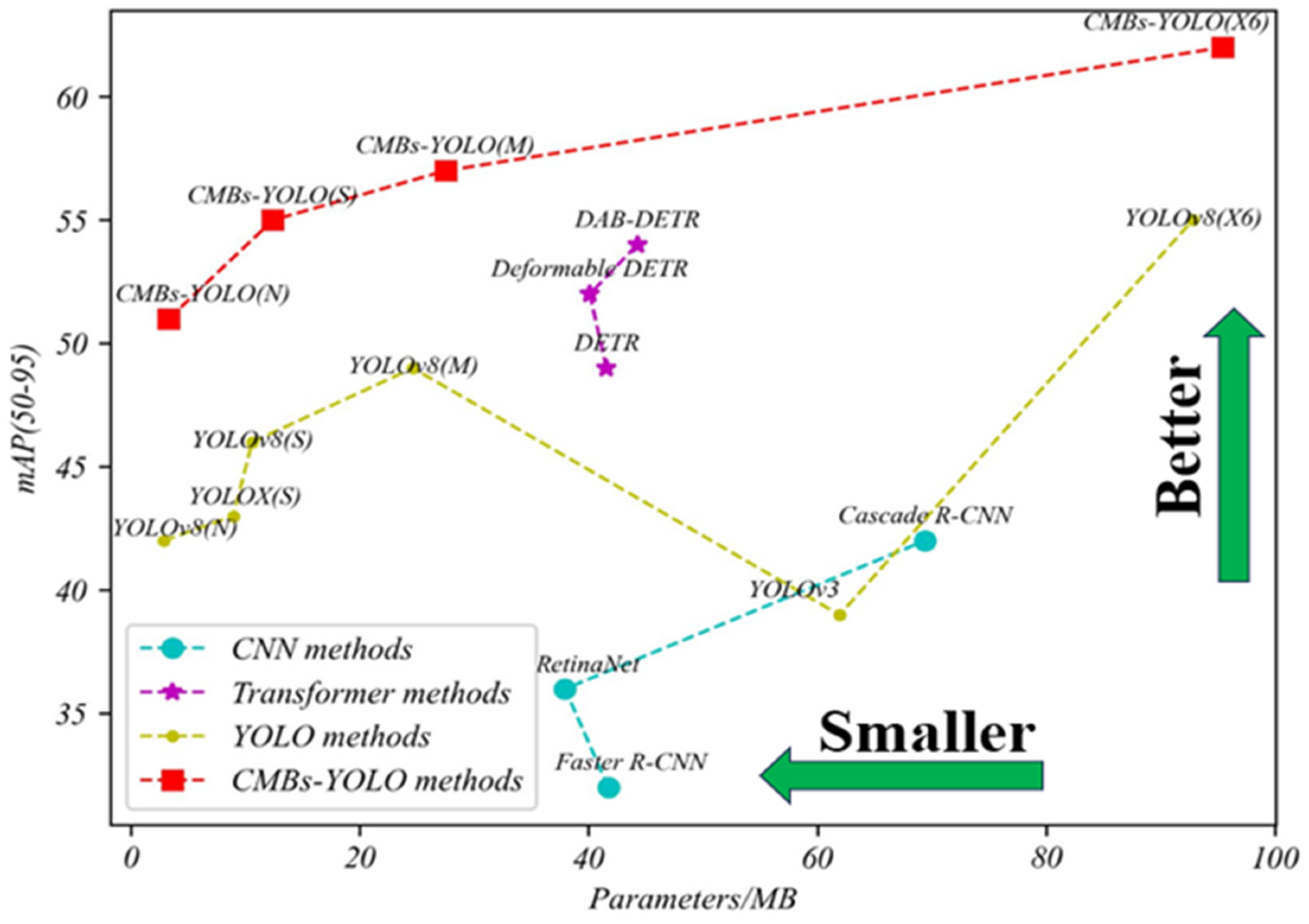 Bioengineering 11 00993 g009