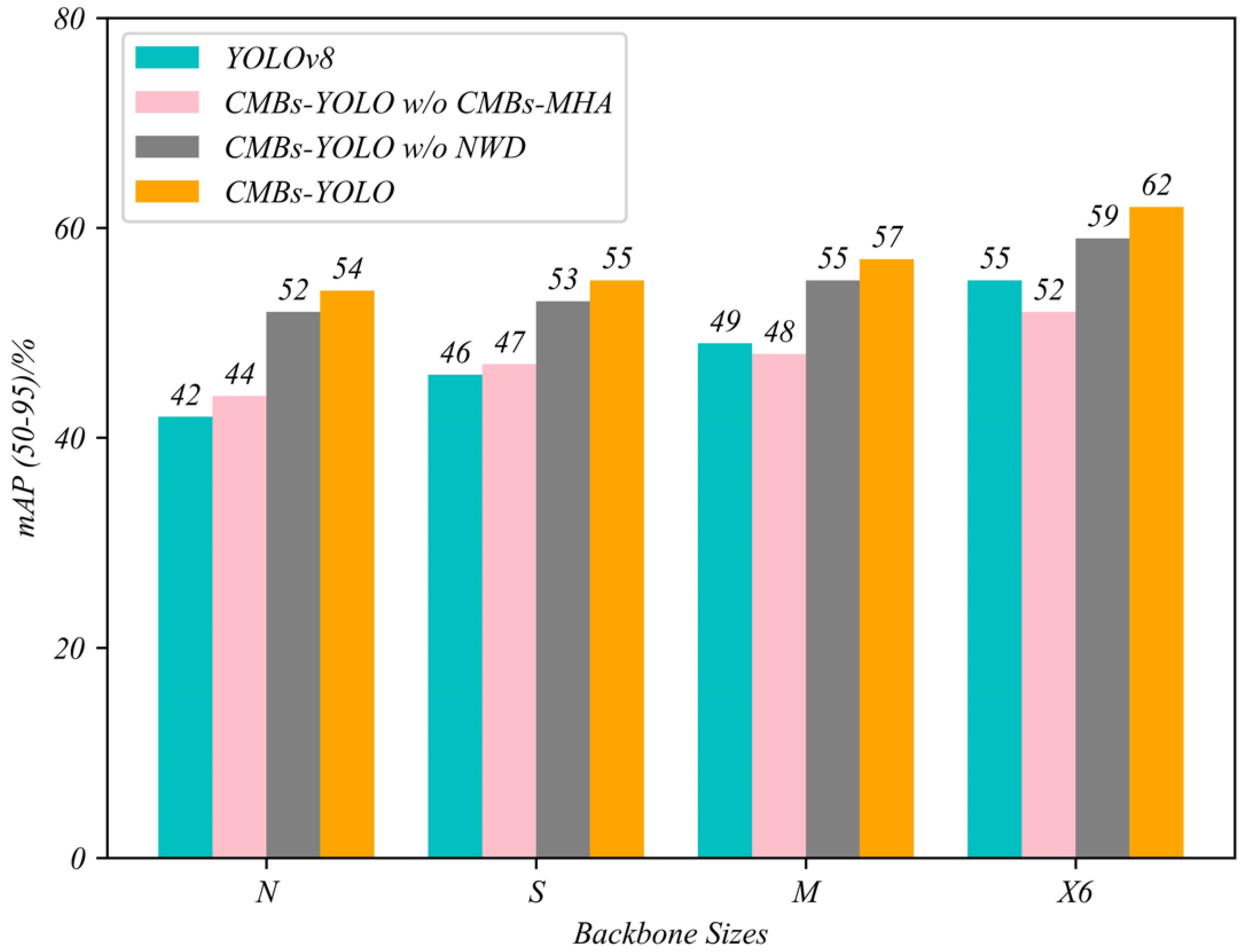 Bioengineering 11 00993 g014