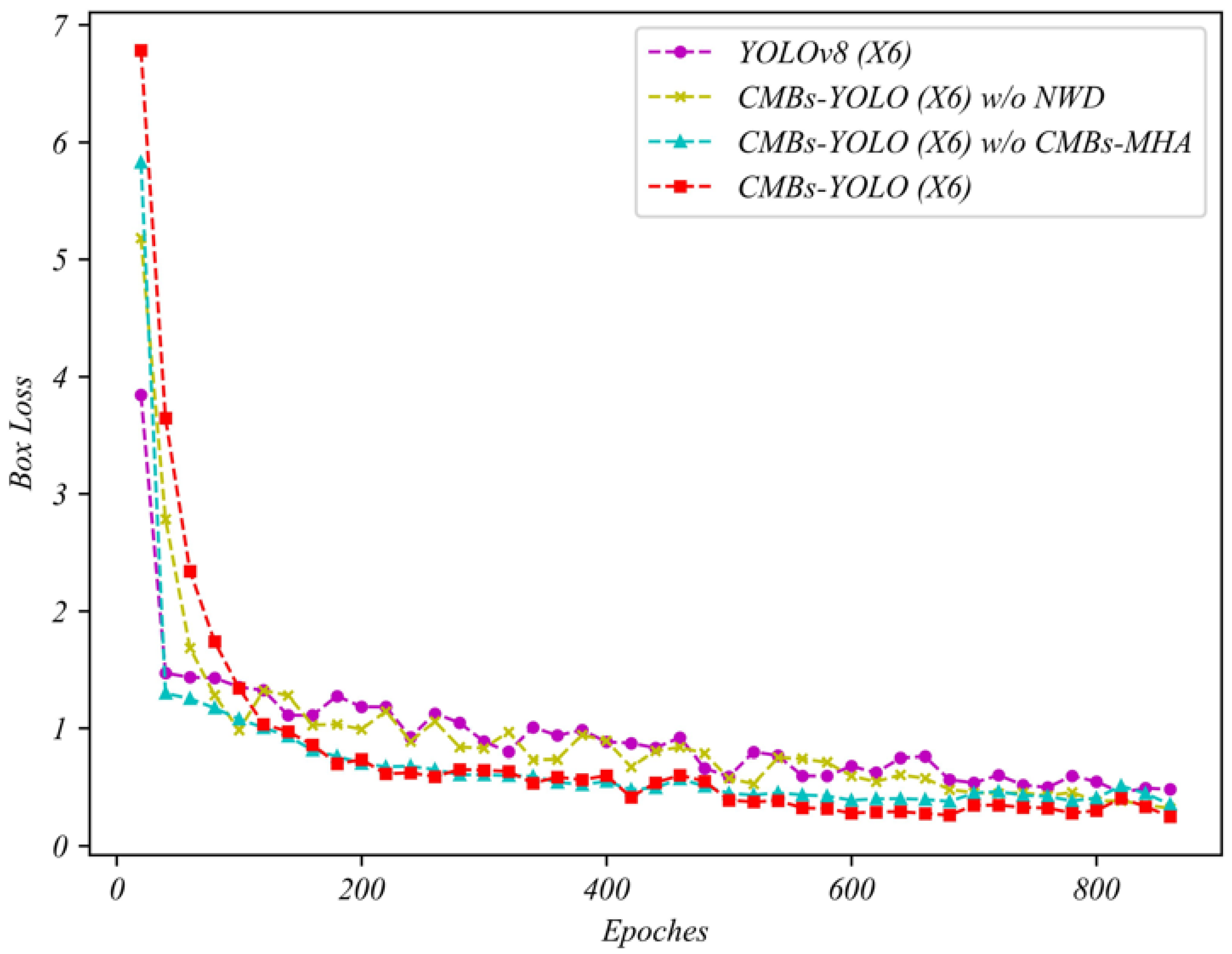 Bioengineering 11 00993 g015